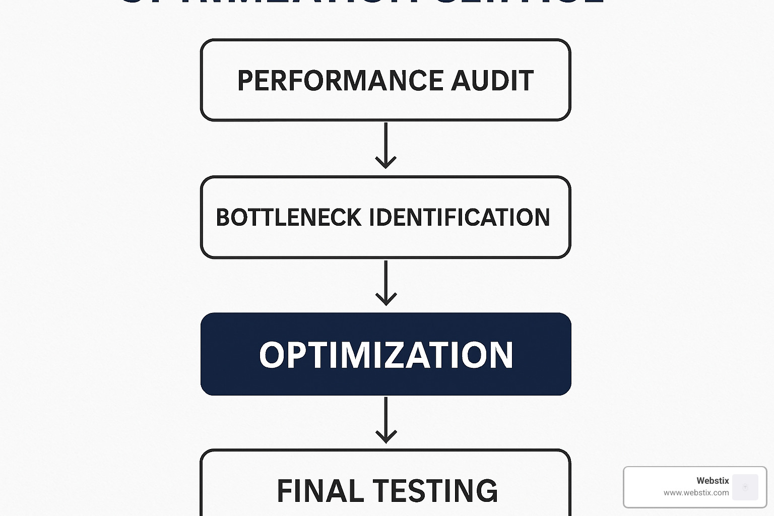 website speed optimization service workflow diagram - website speed optimization service