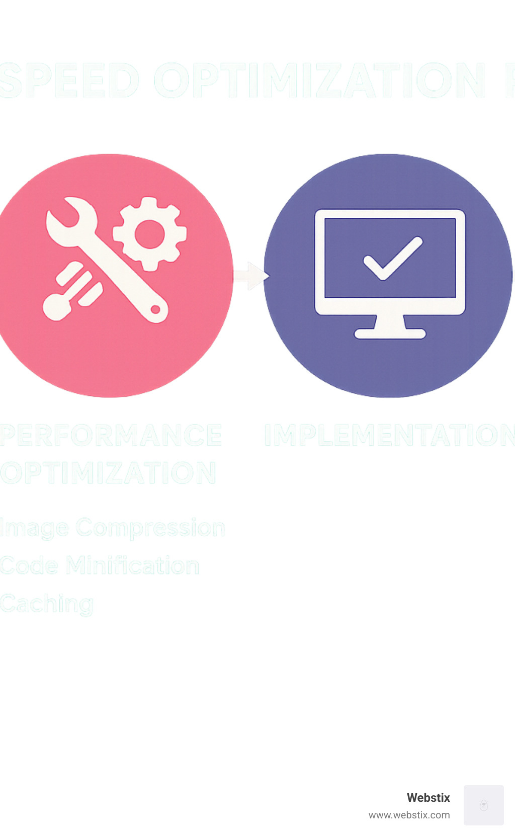 Website speed optimization process showing site audit, performance optimization techniques, implementation, and reporting with metrics for load time reduction, conversion rate improvement, and SEO ranking benefits - website speed optimization service infographic 