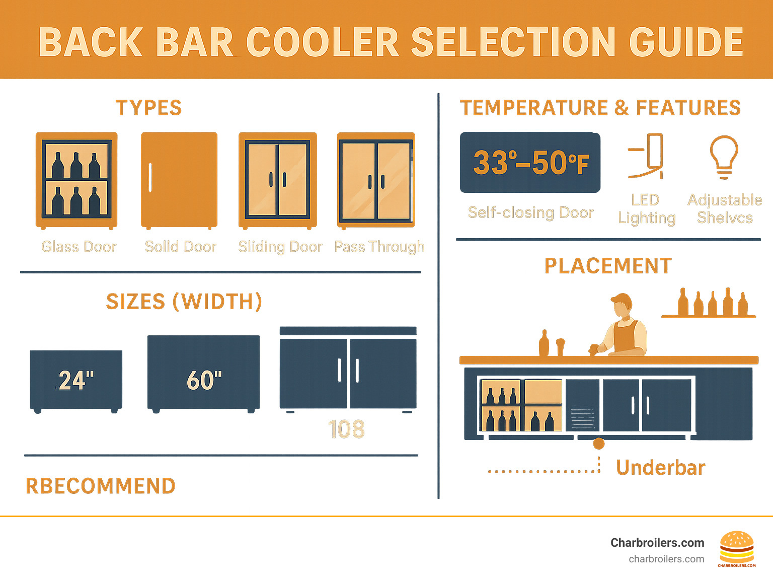 Back Bar Cooler Selection Guide showing different types, sizes, and features with temperature ranges, door configurations, and placement recommendations for optimal bar workflow - back bar coolers infographic 