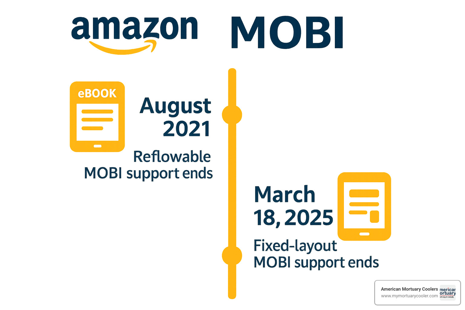 Timeline of Amazon's MOBI format phase-out - MOBI KEYWORDS 