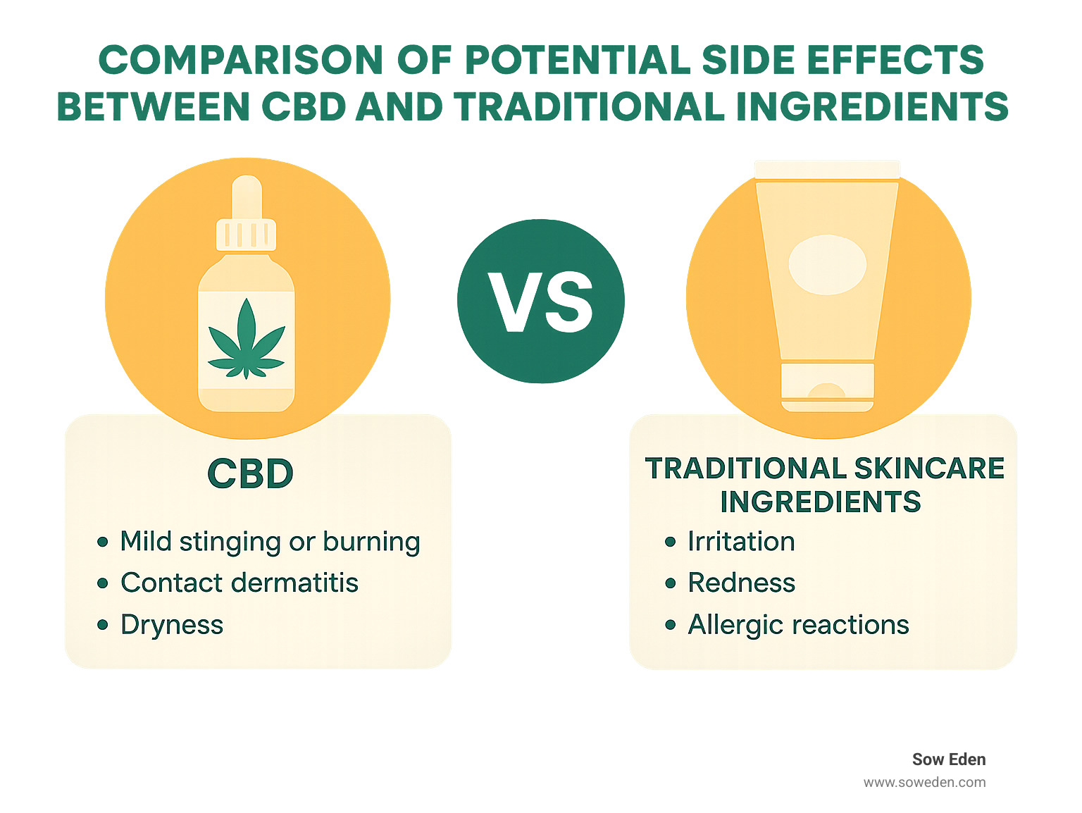 Comparison of potential side effects between CBD and traditional skincare ingredients - what are the benefits of cbd in skincare infographic 