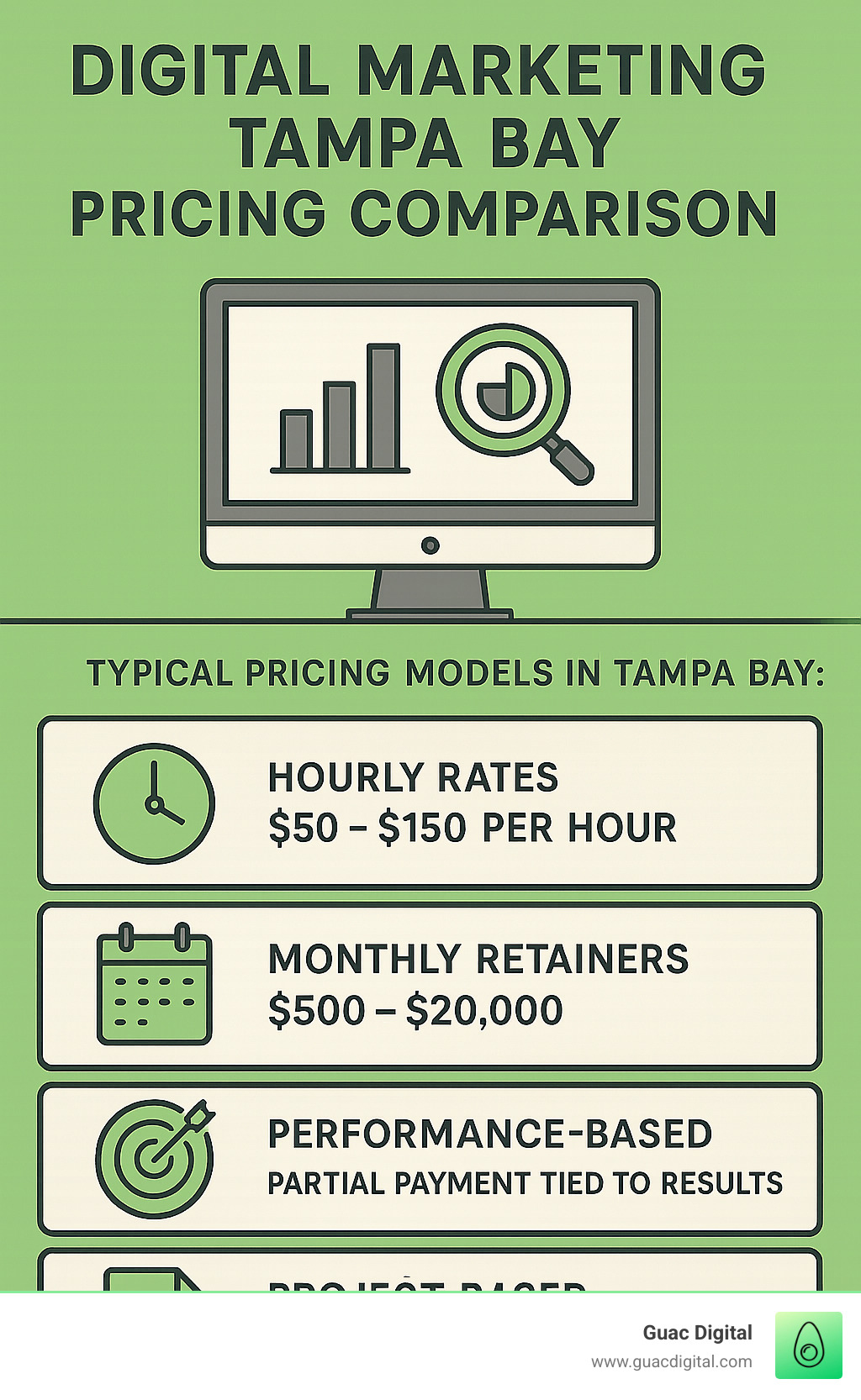 digital marketing tampa bay pricing comparison - digital marketing tampa bay infographic