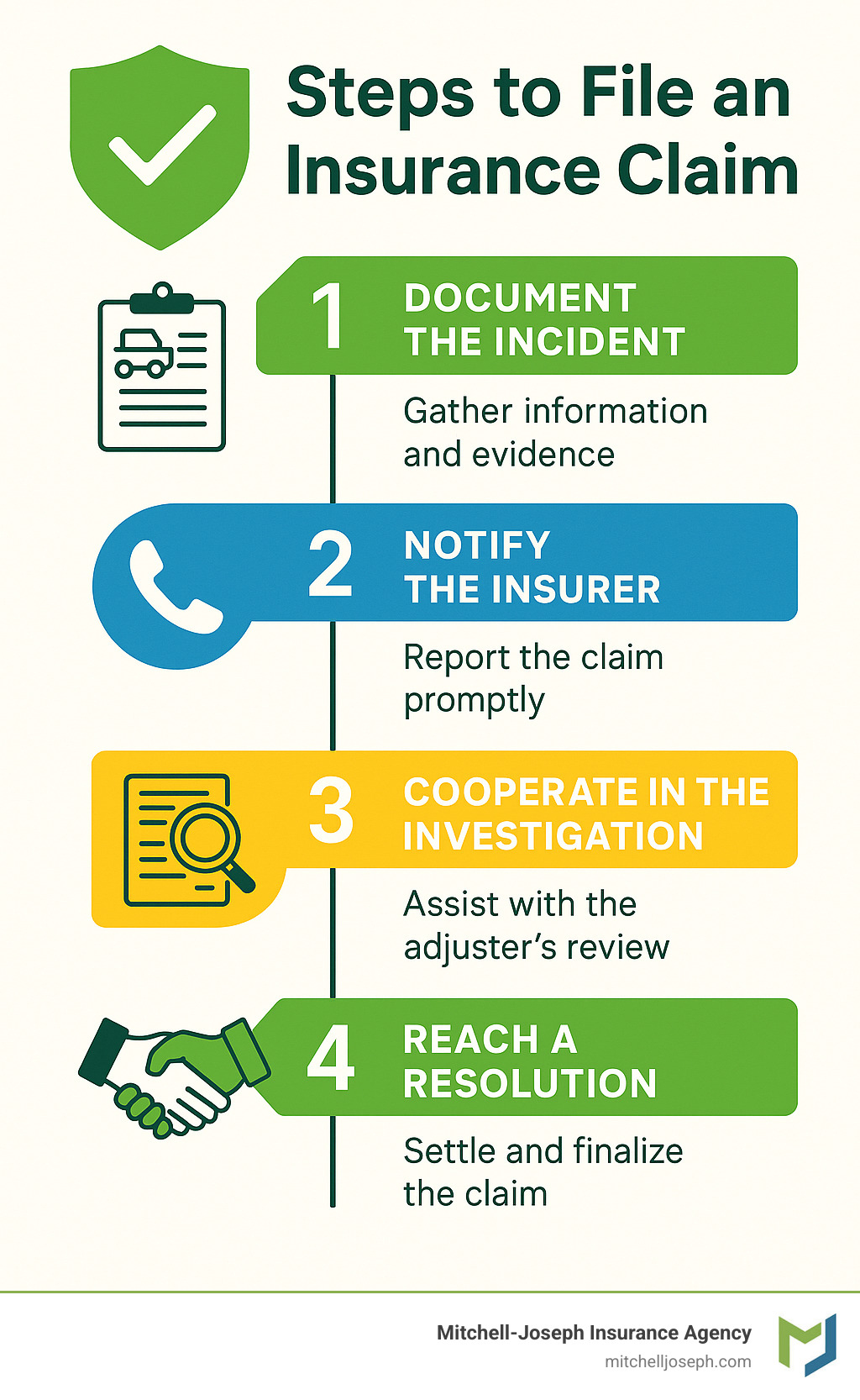 General Liability Insurance for Businesses: 2025 Essential Guide