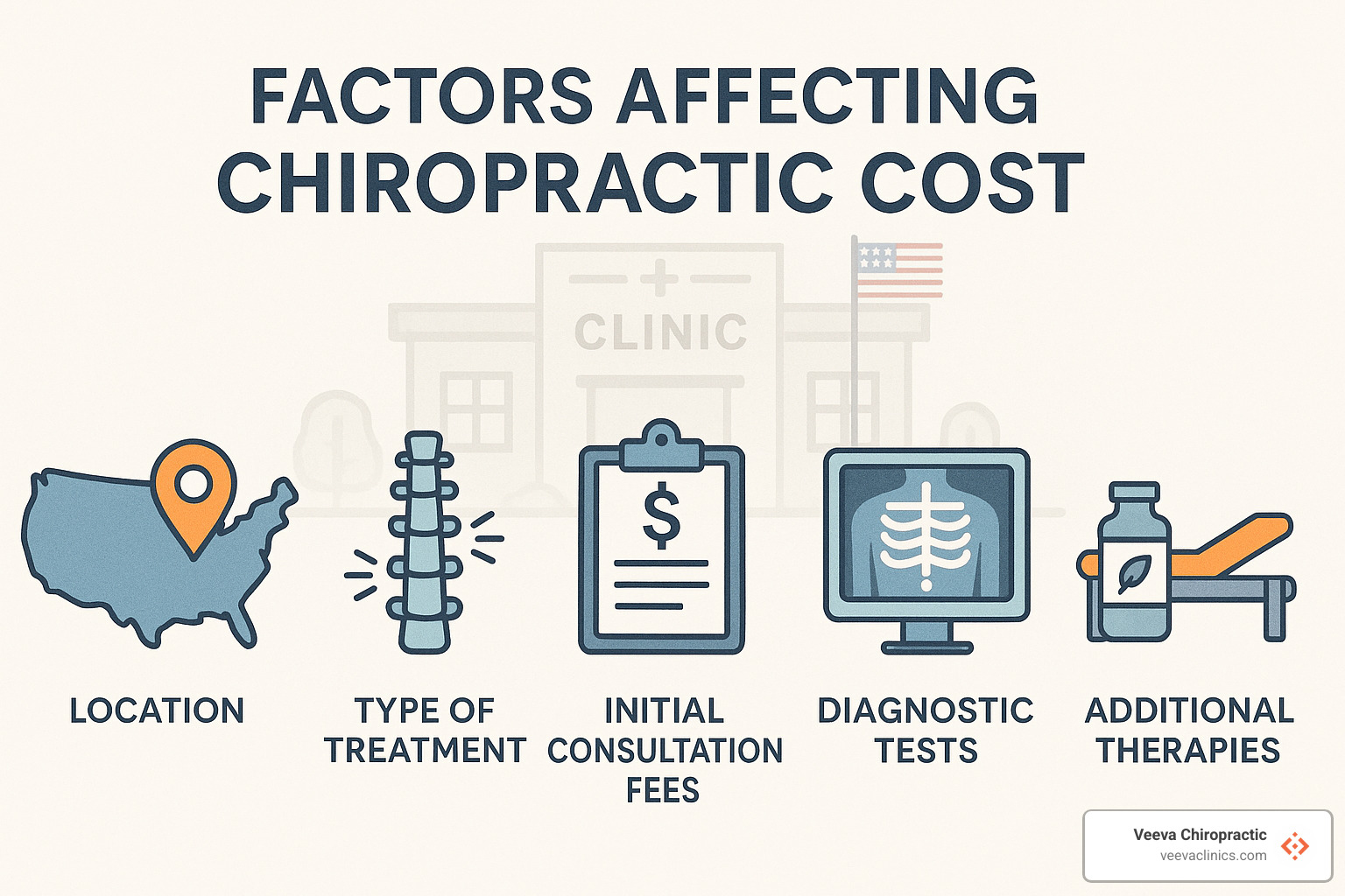 Infographic showing factors affecting chiropractic costs - how much does chiropractic cost
