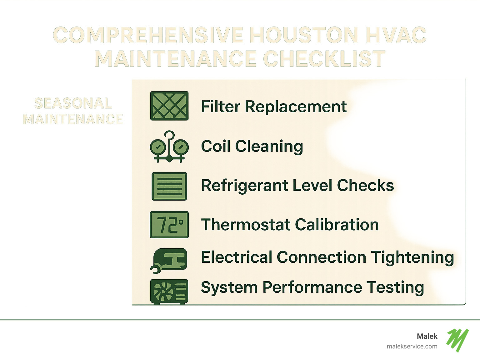 Comprehensive Houston HVAC Maintenance Checklist showing seasonal maintenance tasks including filter replacement, coil cleaning, refrigerant level checks, thermostat calibration, electrical connection tightening, and system performance testing - Houston HVAC maintenance infographic 