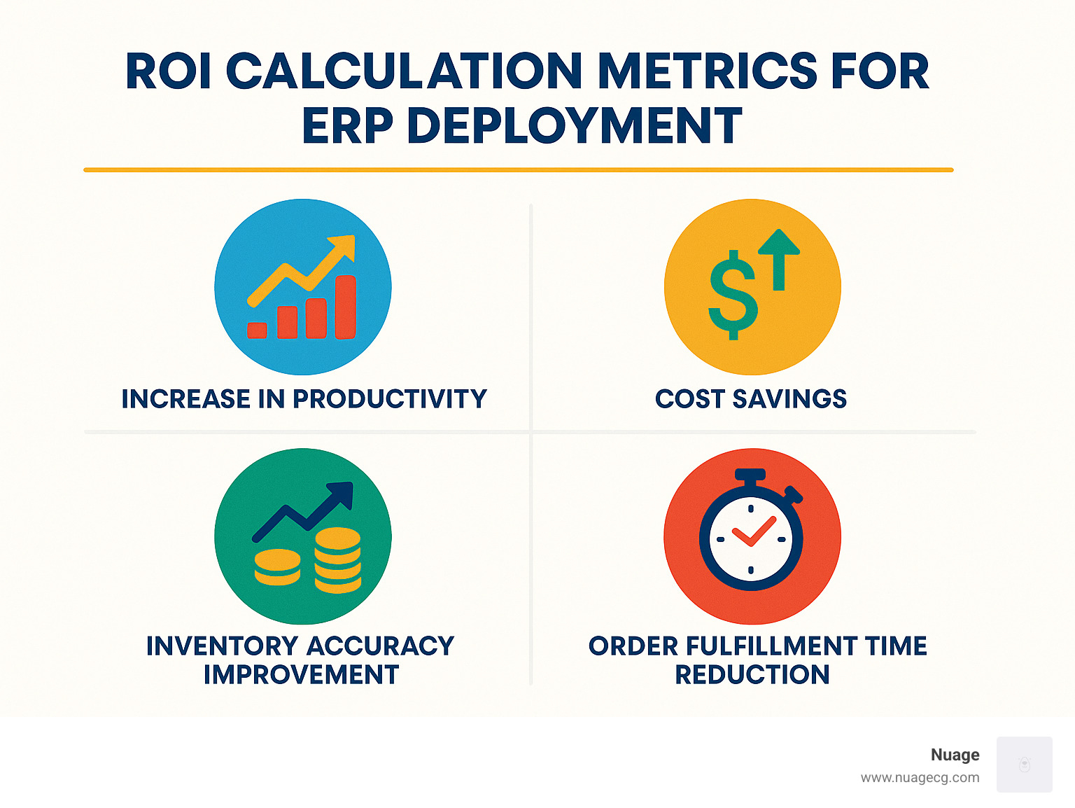 ROI calculation metrics for ERP deployment showing key performance indicators - ERP deployment best practices infographic 