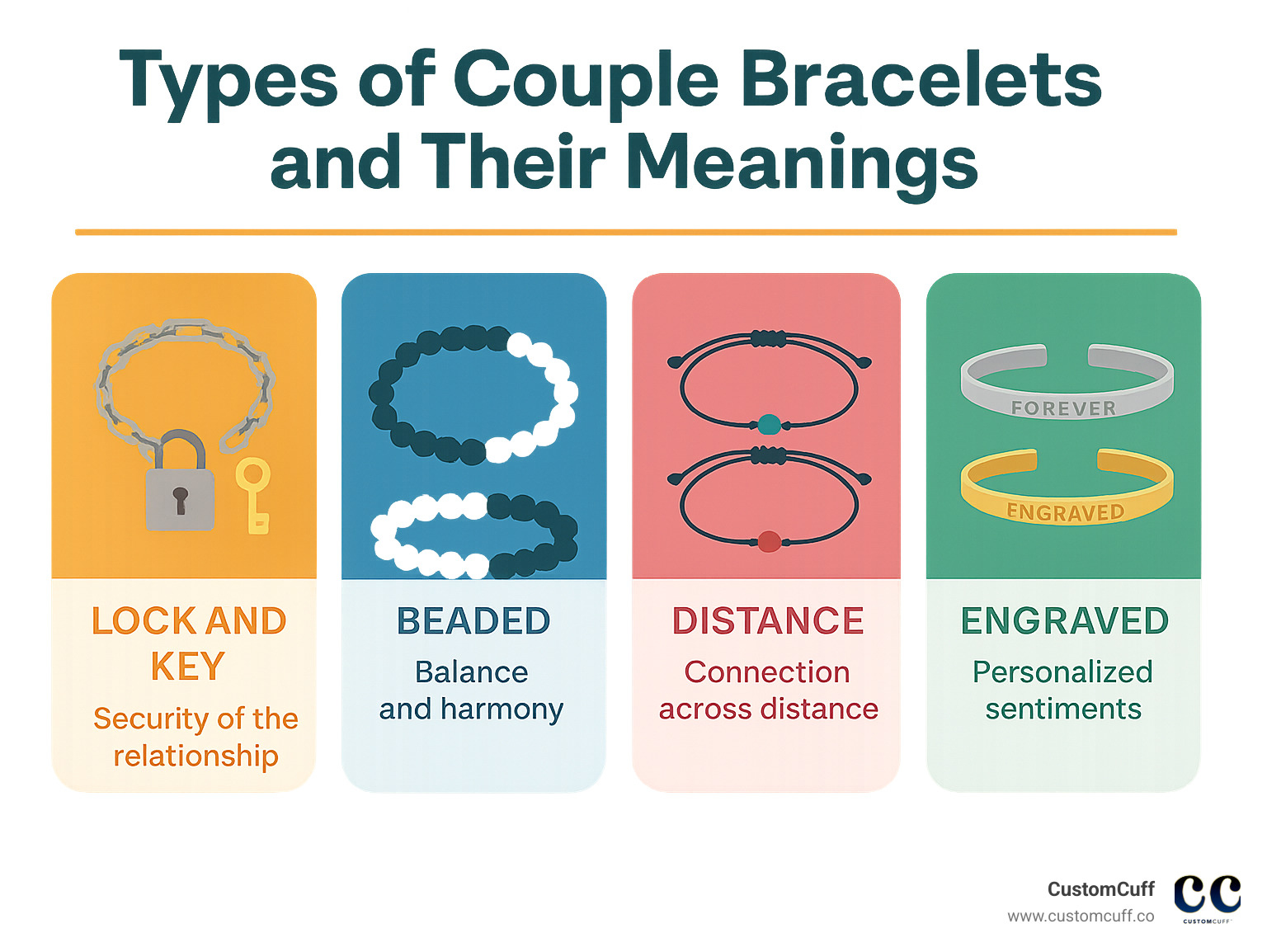 Types of Couple Bracelets and Their Meanings - bracelets for couples infographic 
