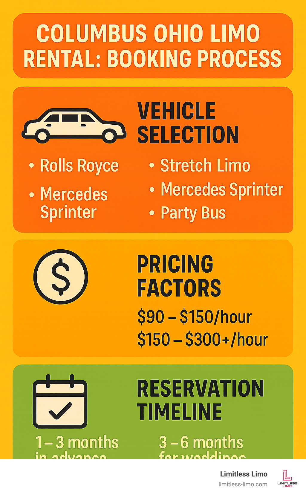 Columbus Ohio limo rental booking process showing vehicle selection, pricing factors, and reservation timeline - Columbus Ohio limo rental infographic 