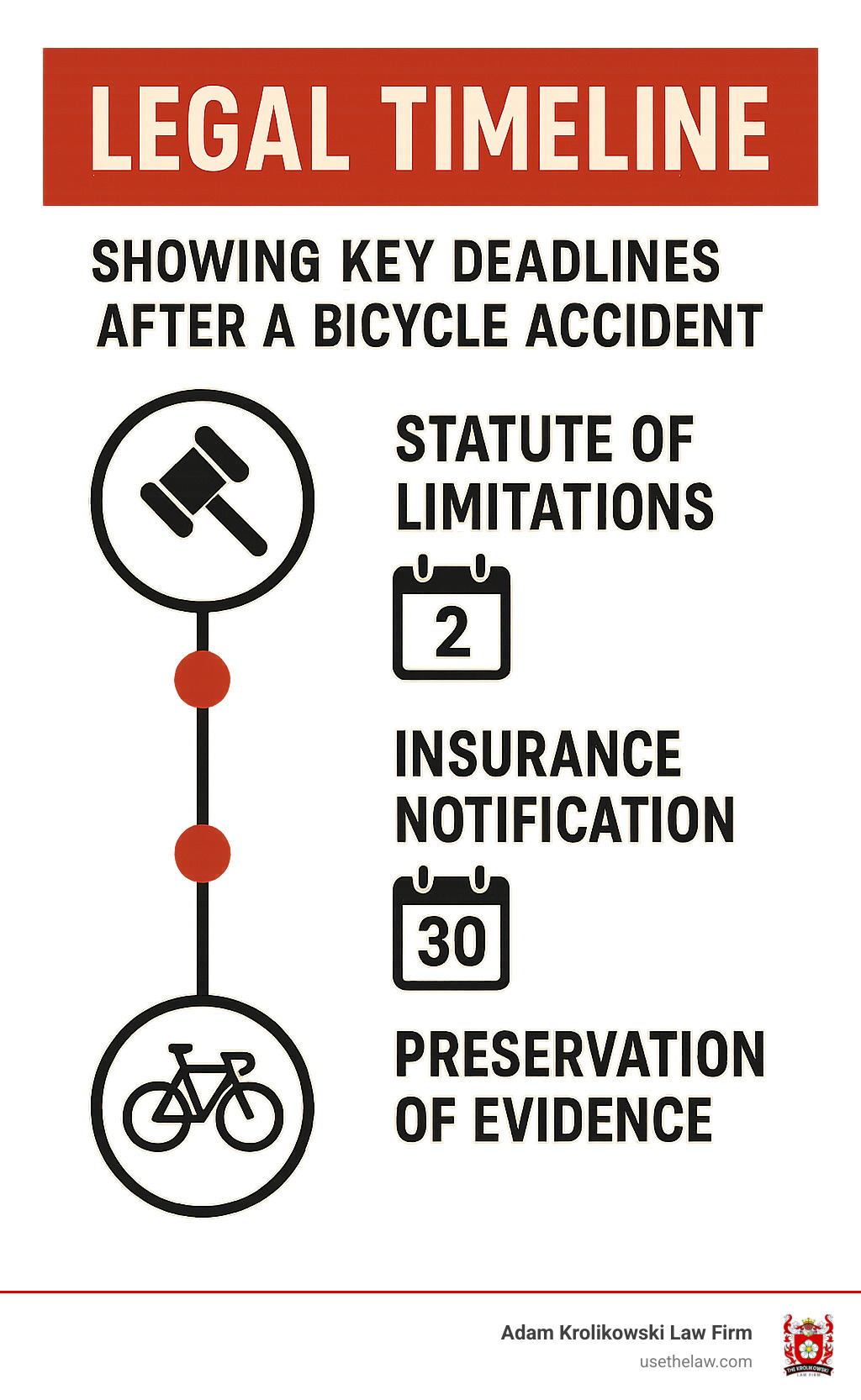 Legal timeline showing key deadlines after a bicycle accident - bike accident lawyer near me infographic 