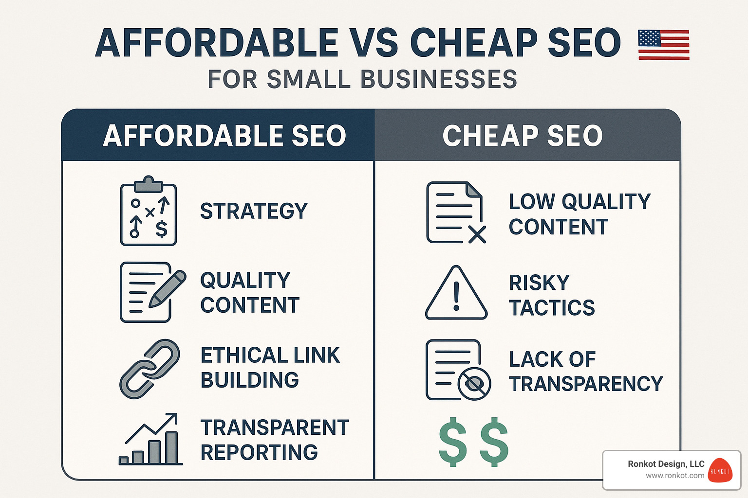 Affordable vs cheap SEO services comparison - seo service for small business