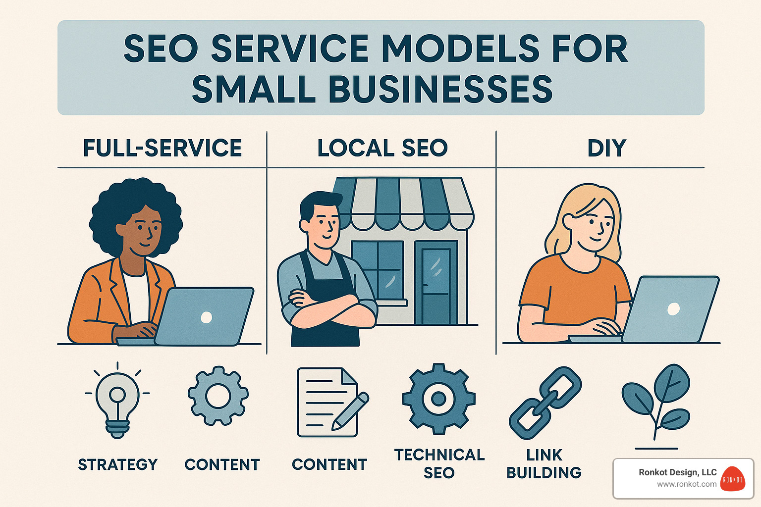 SEO service models for small businesses - seo service for small business