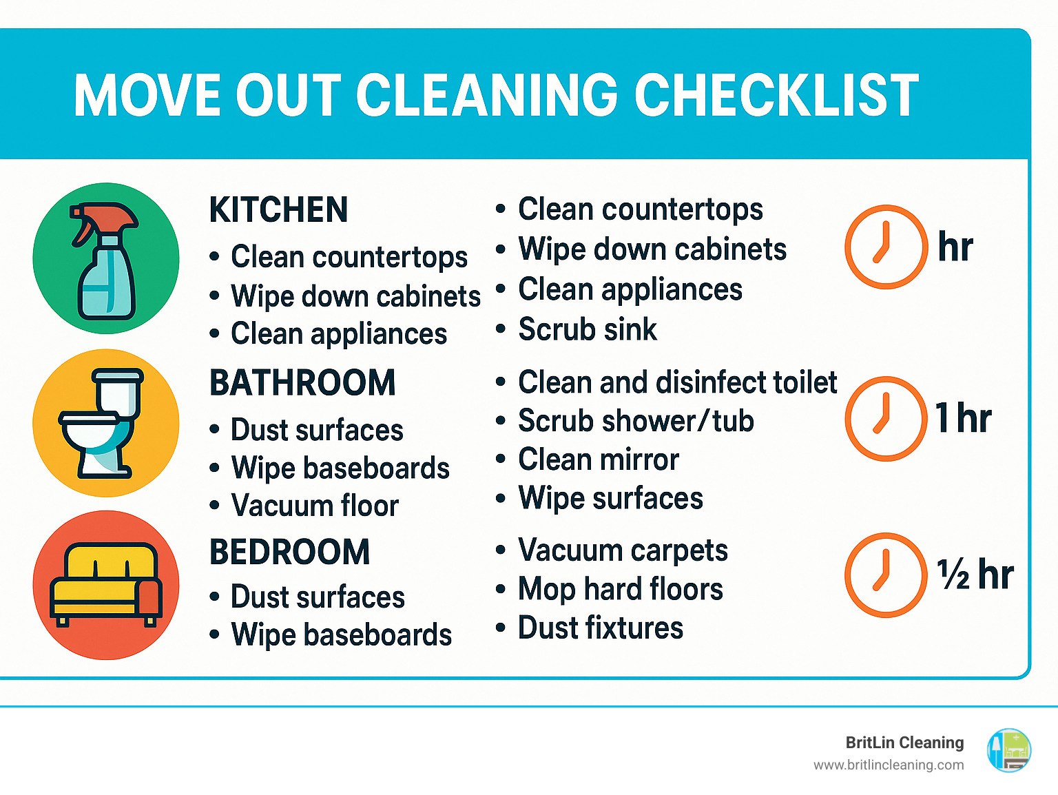 Detailed move out cleaning checklist showing kitchen, bathroom, bedroom, and living area tasks with estimated times for each area - move out cleaning austin tx infographic 
