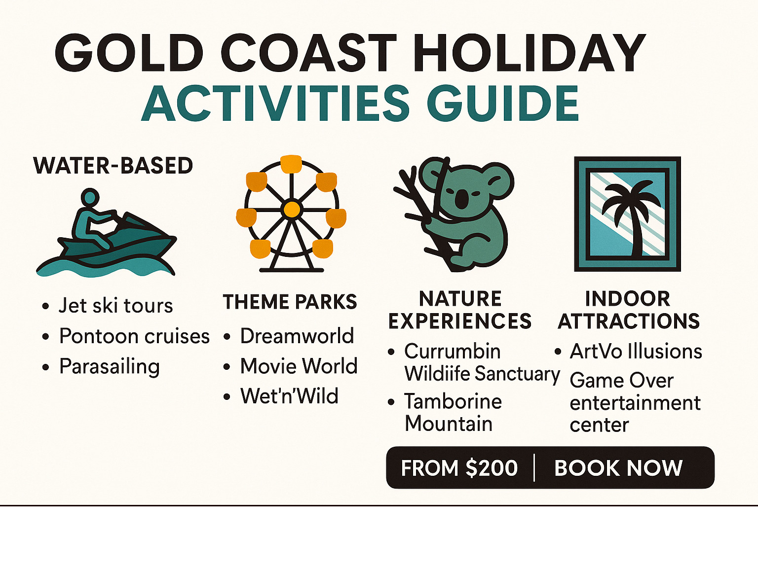 Gold Coast Holiday Activities Guide showing water-based options, theme parks, nature experiences, and indoor attractions with pricing and booking information - Gold Coast holiday activities infographic 