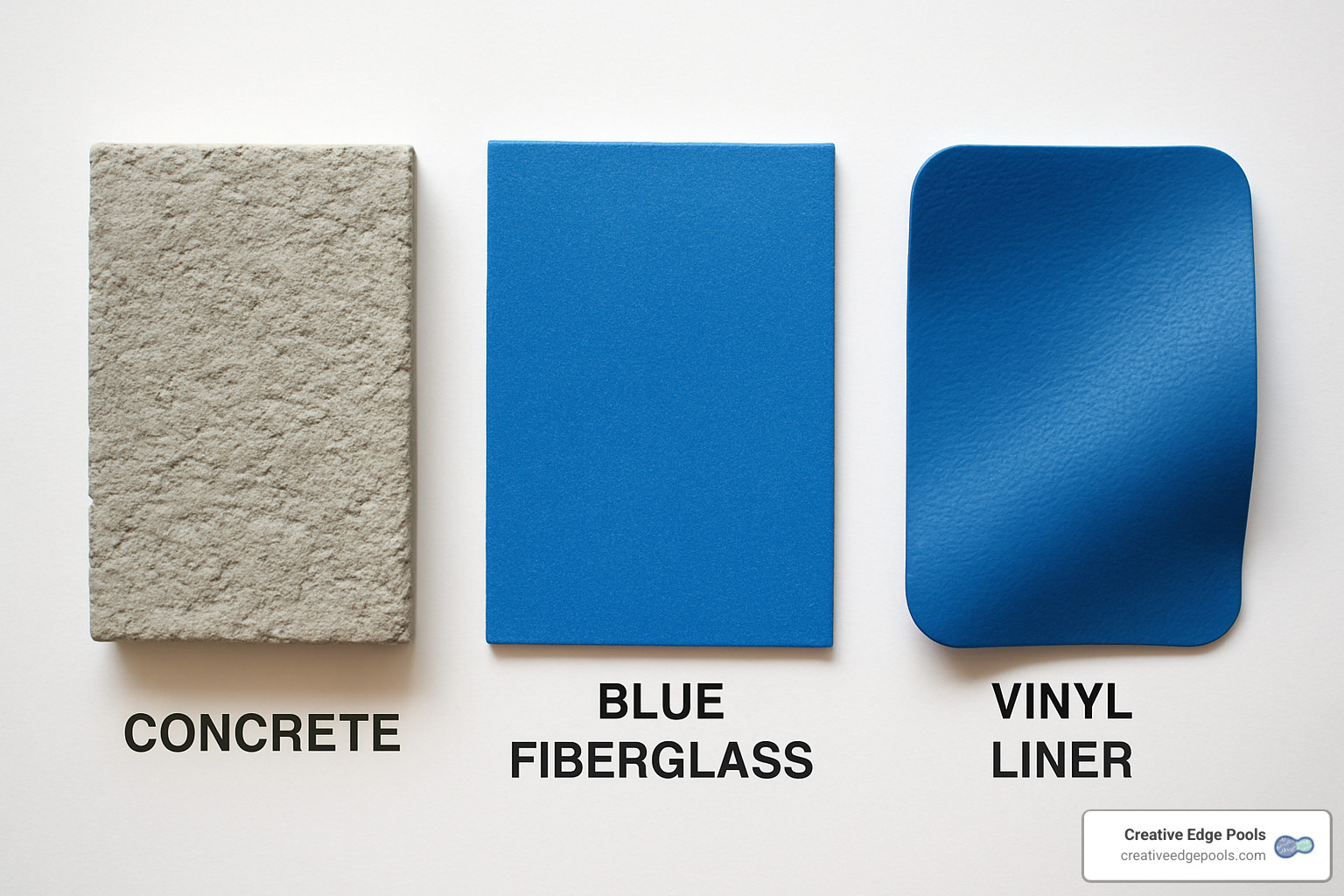 Different pool material samples showing concrete, fiberglass, and vinyl options - pool cost calculator