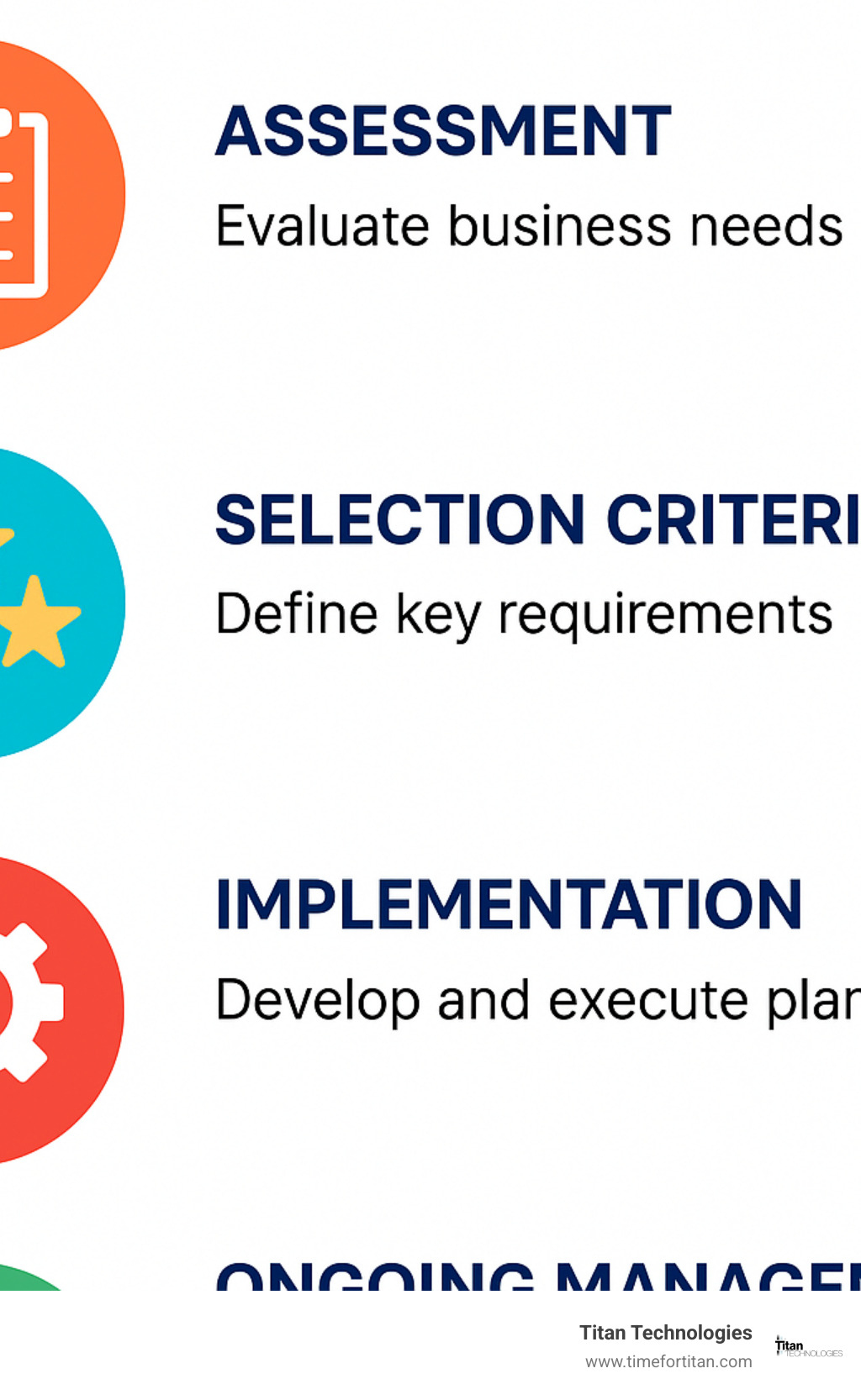 IT consulting decision roadmap showing assessment, selection criteria, implementation, and ongoing management phases with key considerations at each stage - it consulting nj infographic