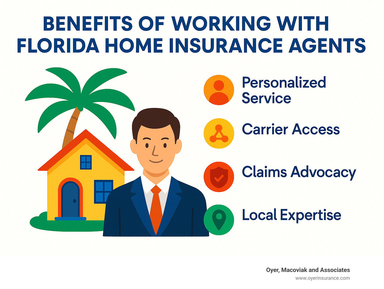 Home Insurance Agents Florida: 5 Powerful Ways to Save 2025