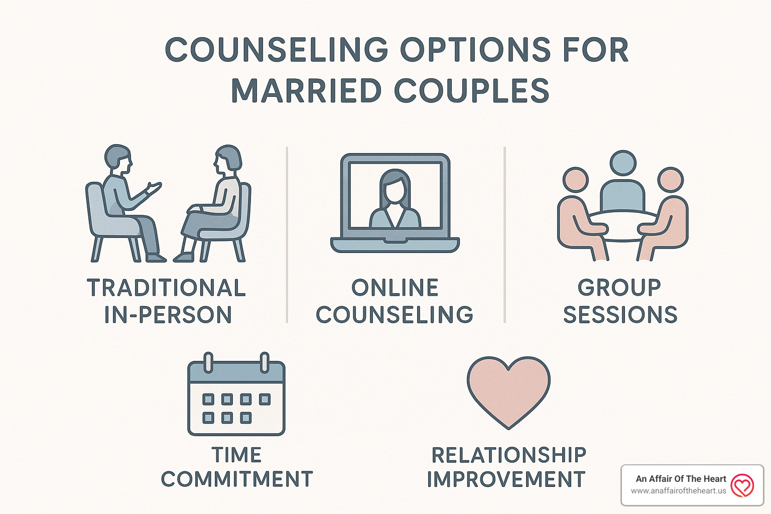 infographic of counseling options - counseling for married couples