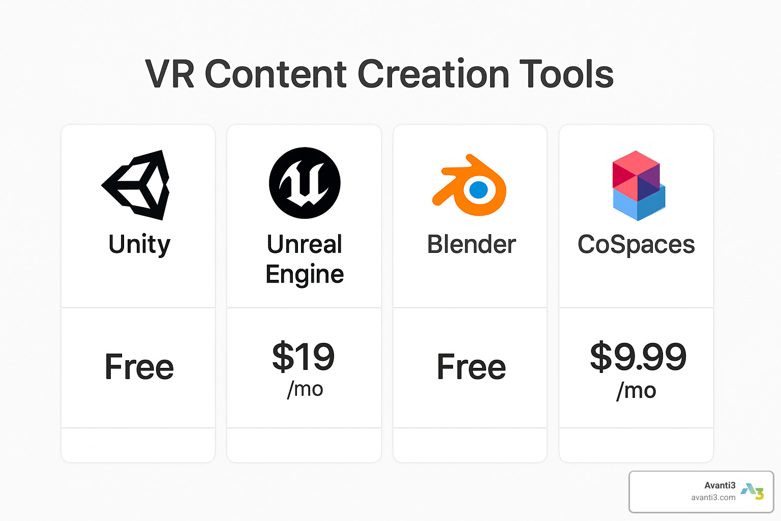 Comparison chart of pricing tiers for popular VR content creation tools - VR content creation tools