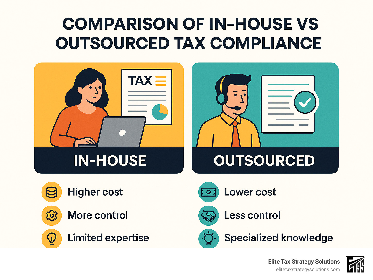 Comparison of in-house vs outsourced tax compliance - monthly tax compliance infographic