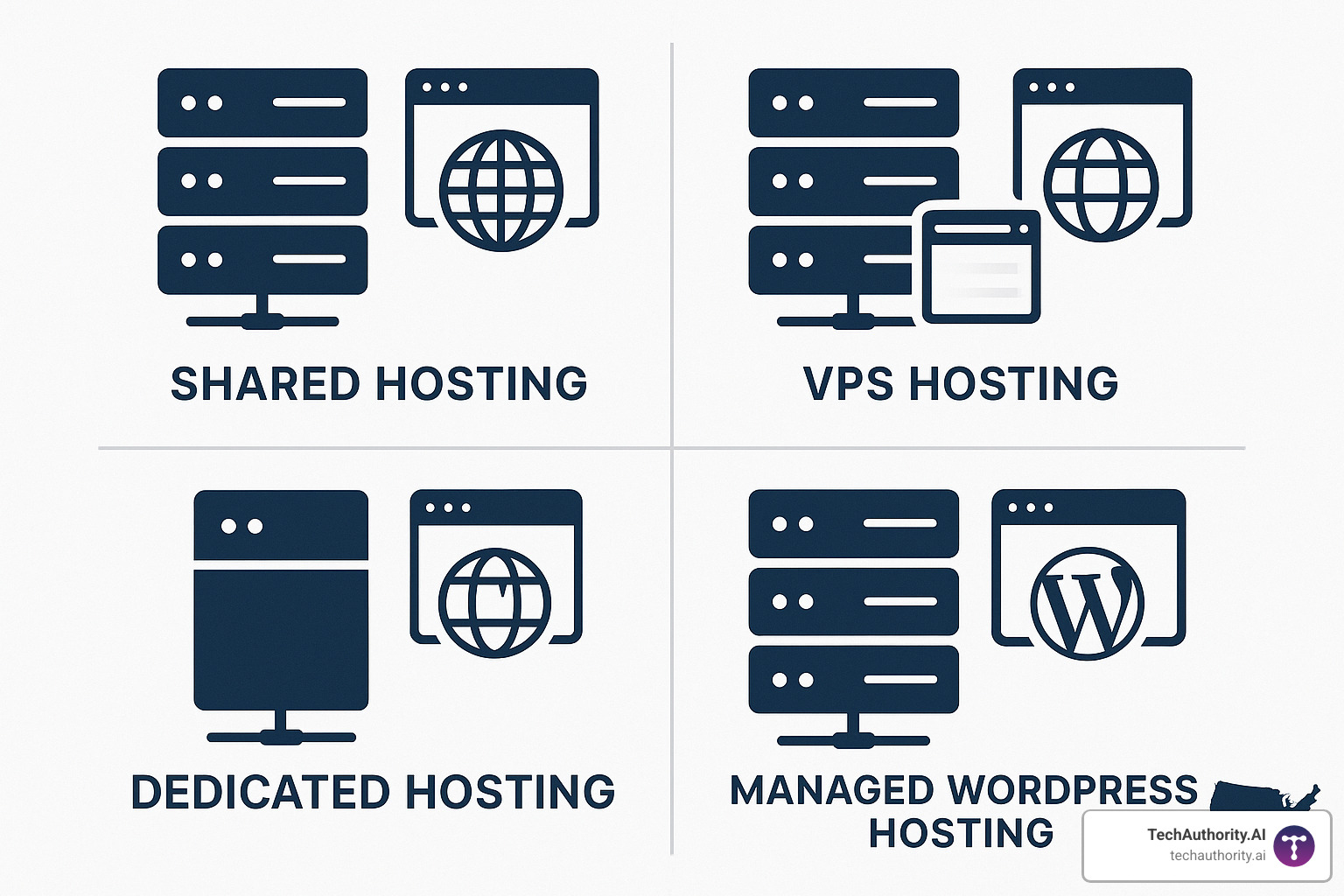 Different types of hosting services - hosting services