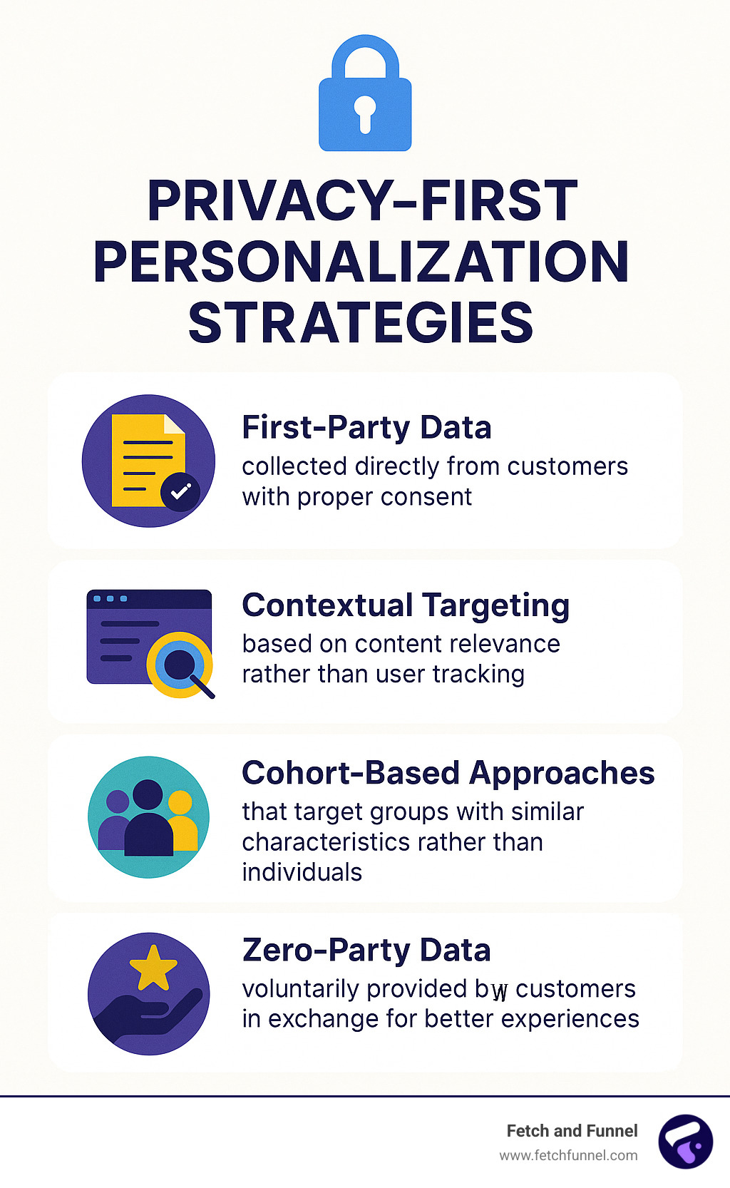 Privacy-first personalization strategies - Data-driven ad strategies infographic