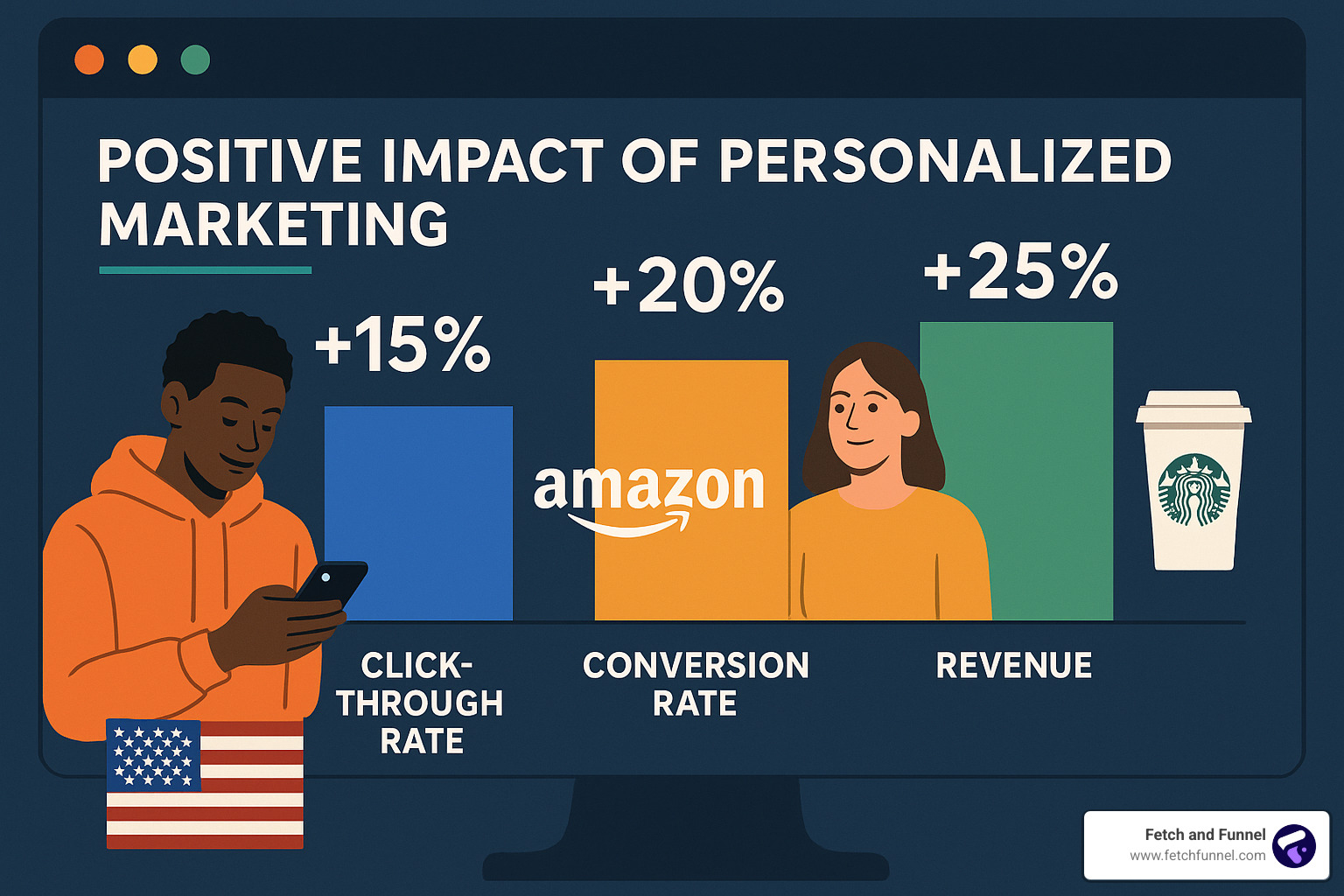 Personalization impact on customer engagement metrics - Data-driven ad strategies