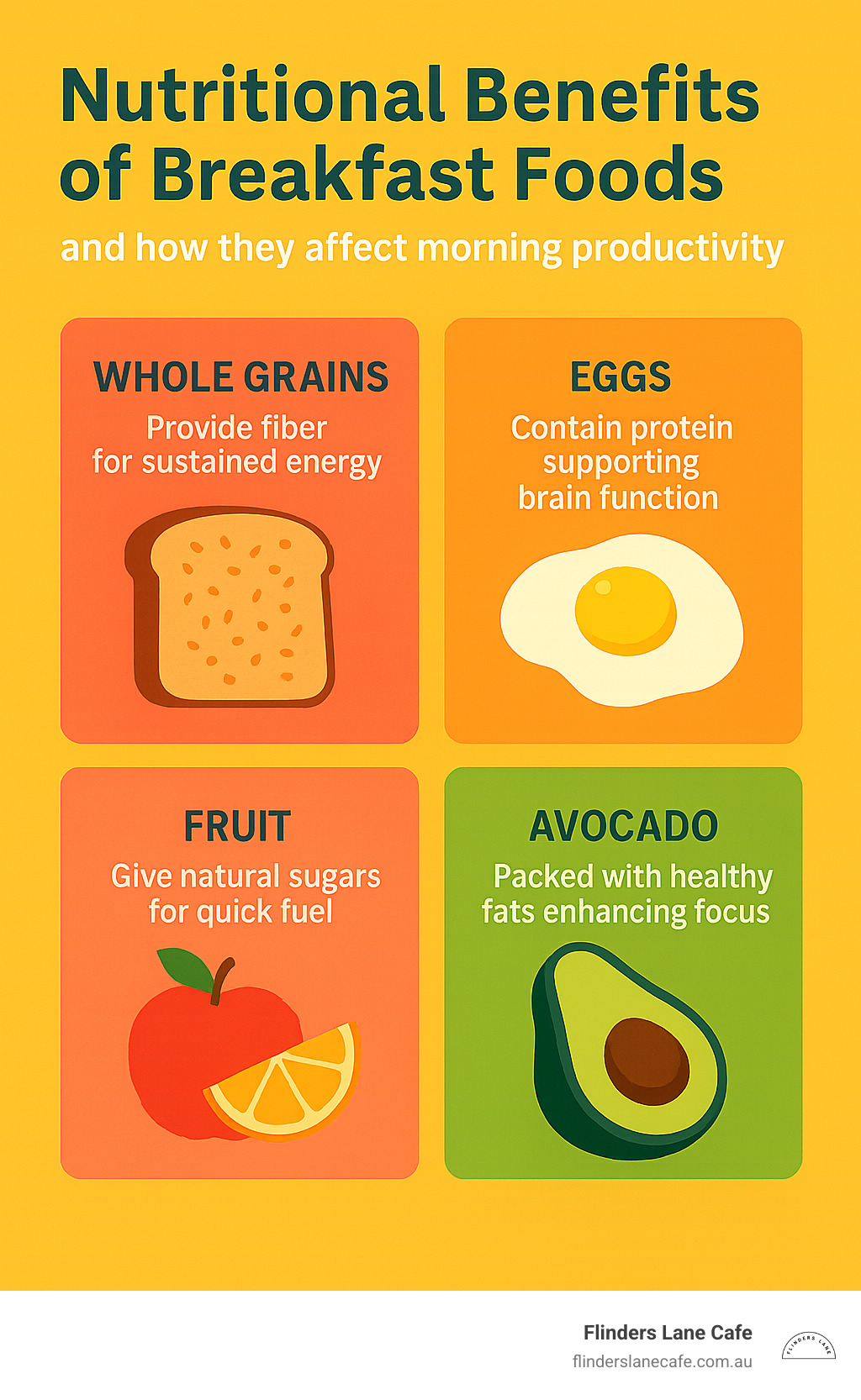 Detailed breakdown of nutritional benefits of breakfast foods and how they affect morning productivity - great place to eat breakfast near me infographic 