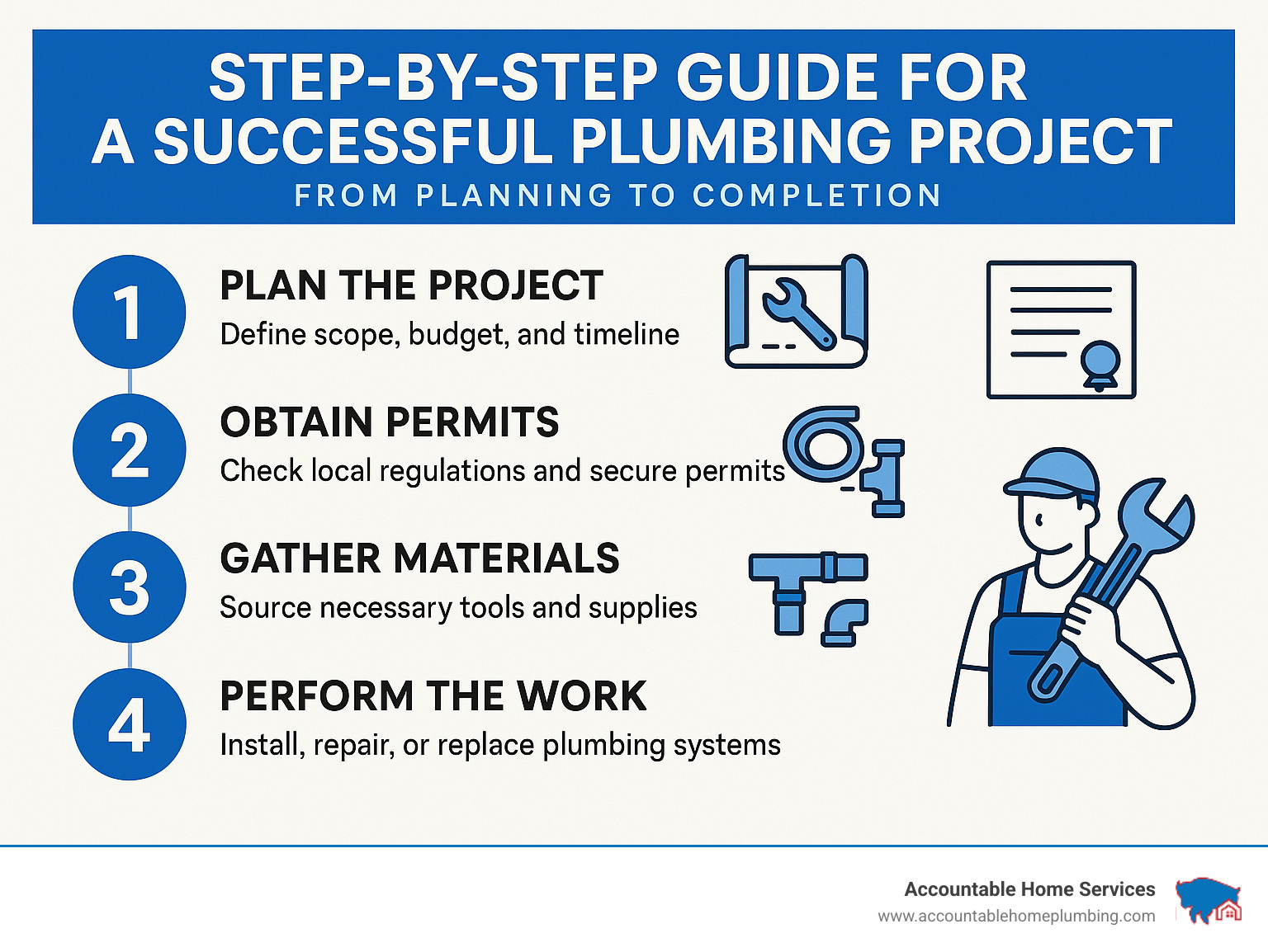 Step-by-step guide for a successful plumbing project from planning to completion - plumbing contractors near me infographic 