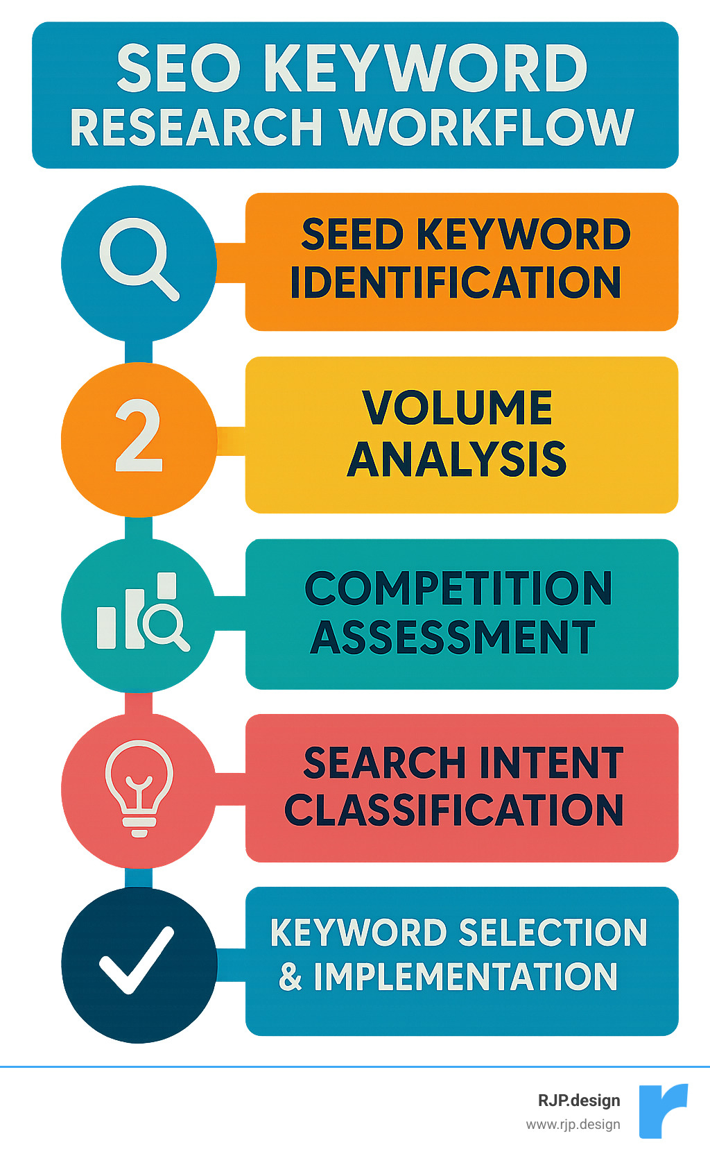 SEO Keyword Research: 5 Powerful Tools For Winning Results 2025
