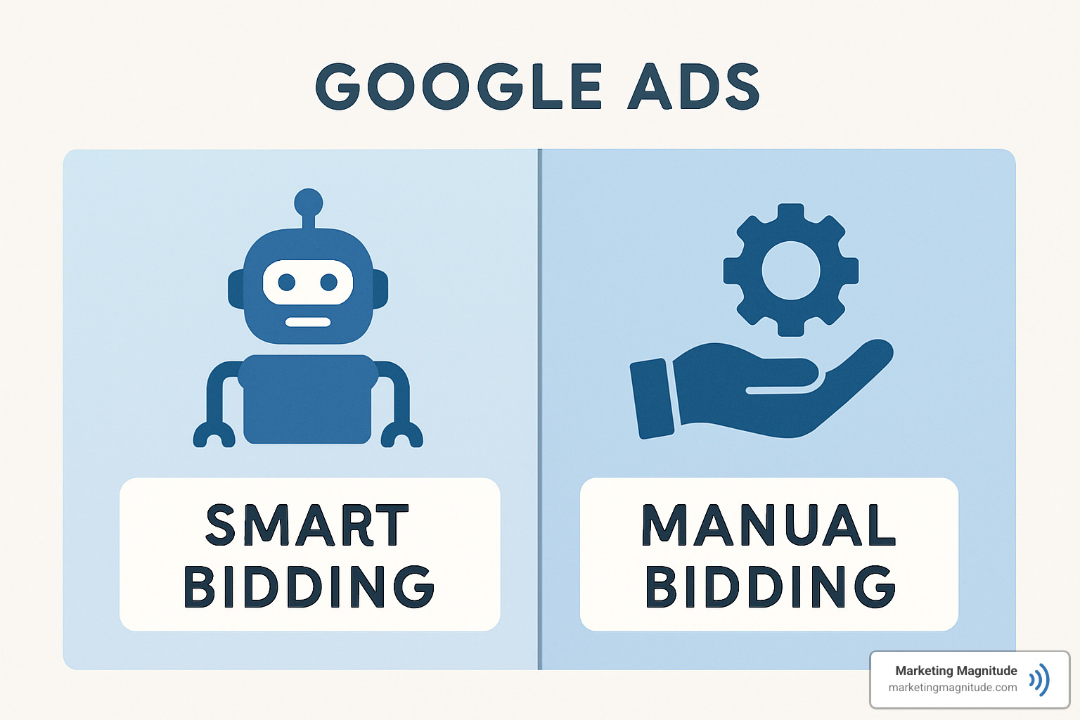 Comparison chart of smart bidding vs manual bidding strategies - manage paid search Comparison chart of smart bidding vs manual bidding strategies - manage paid search