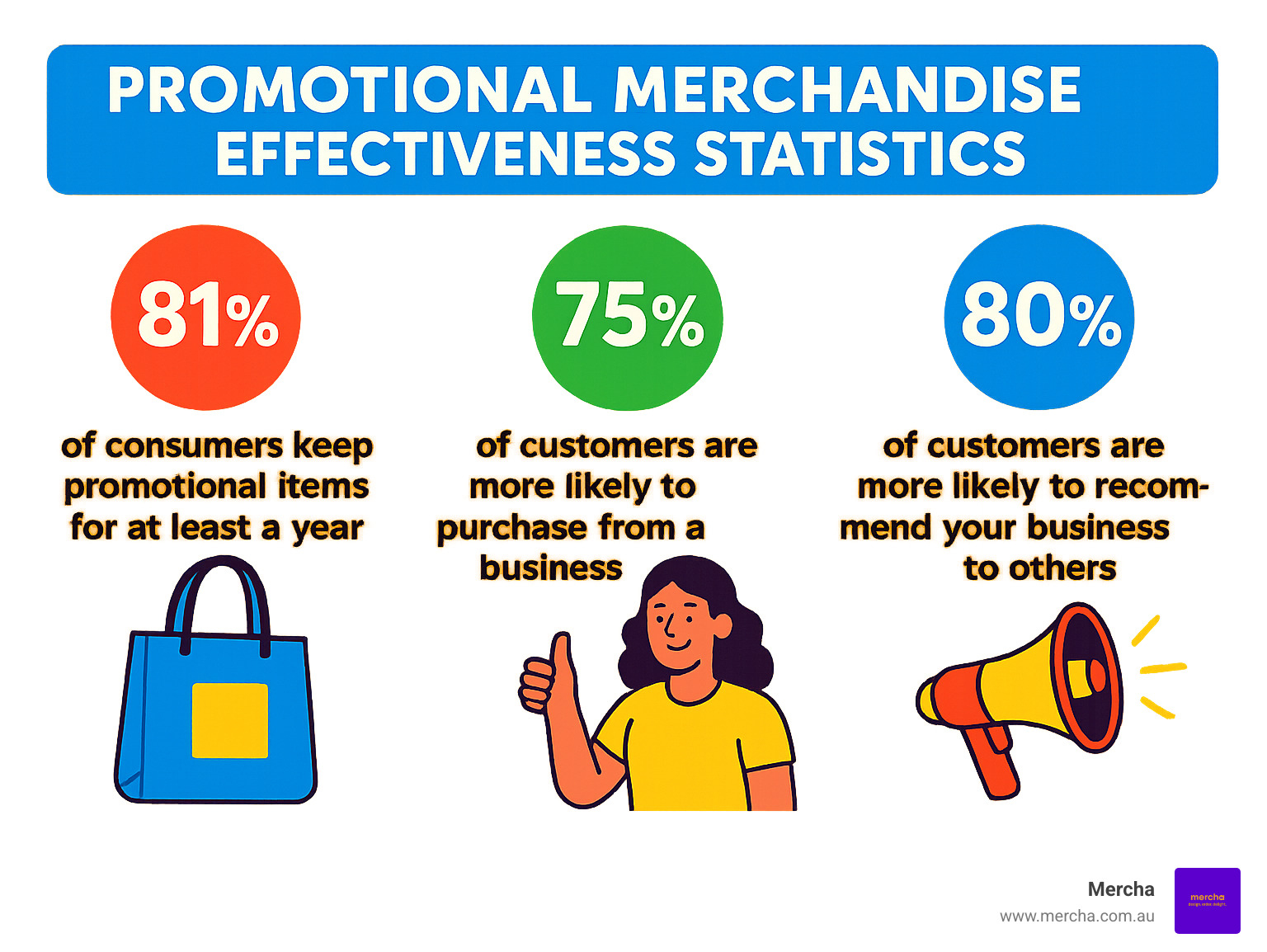 promotional merchandise effectiveness statistics - promotional merchandise suppliers infographic 