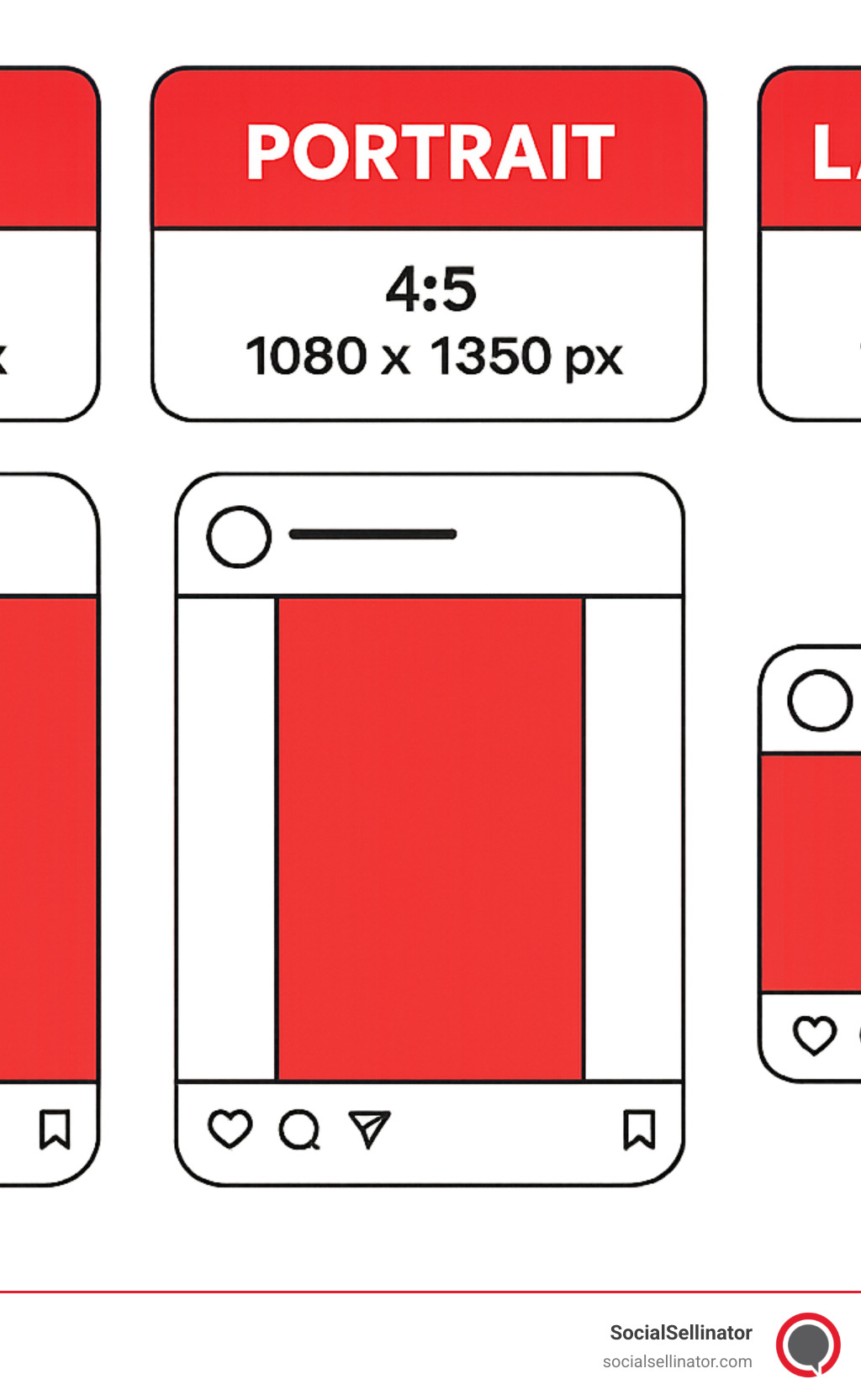 Infographic showing Instagram post size comparison between square (1080x1080px), portrait (1080x1350px), and landscape (1080x566px) formats, with aspect ratios, pixel dimensions, and visual representation of how each appears in the Instagram feed - Instagram horizontal post size infographic 