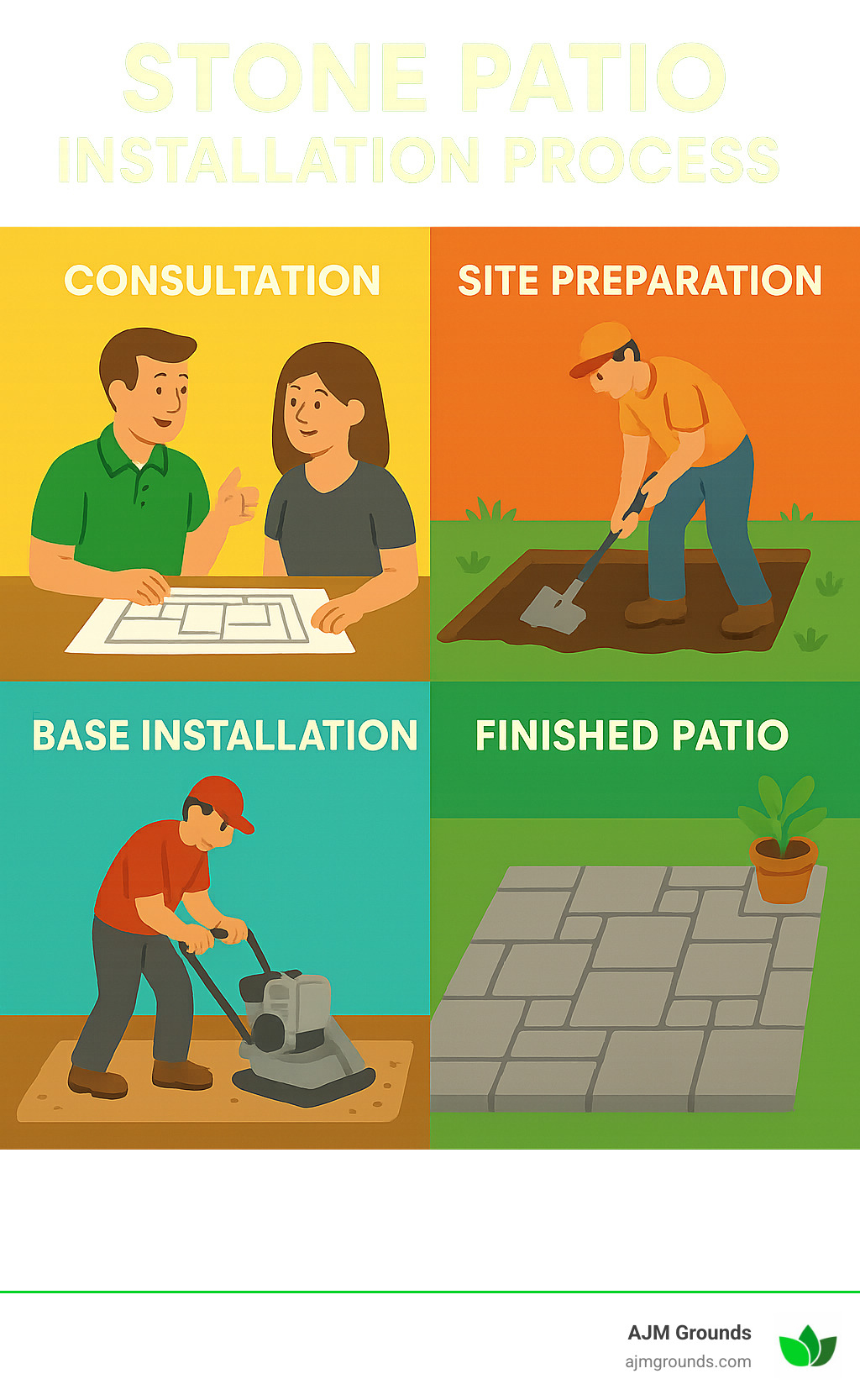 Stone Patio Success: Your Guide to Local Contractors Stone patio installation process showing steps from consultation to finished patio, including site preparation, base installation, stone placement, and finishing touches - stone patio contractors near me infographic