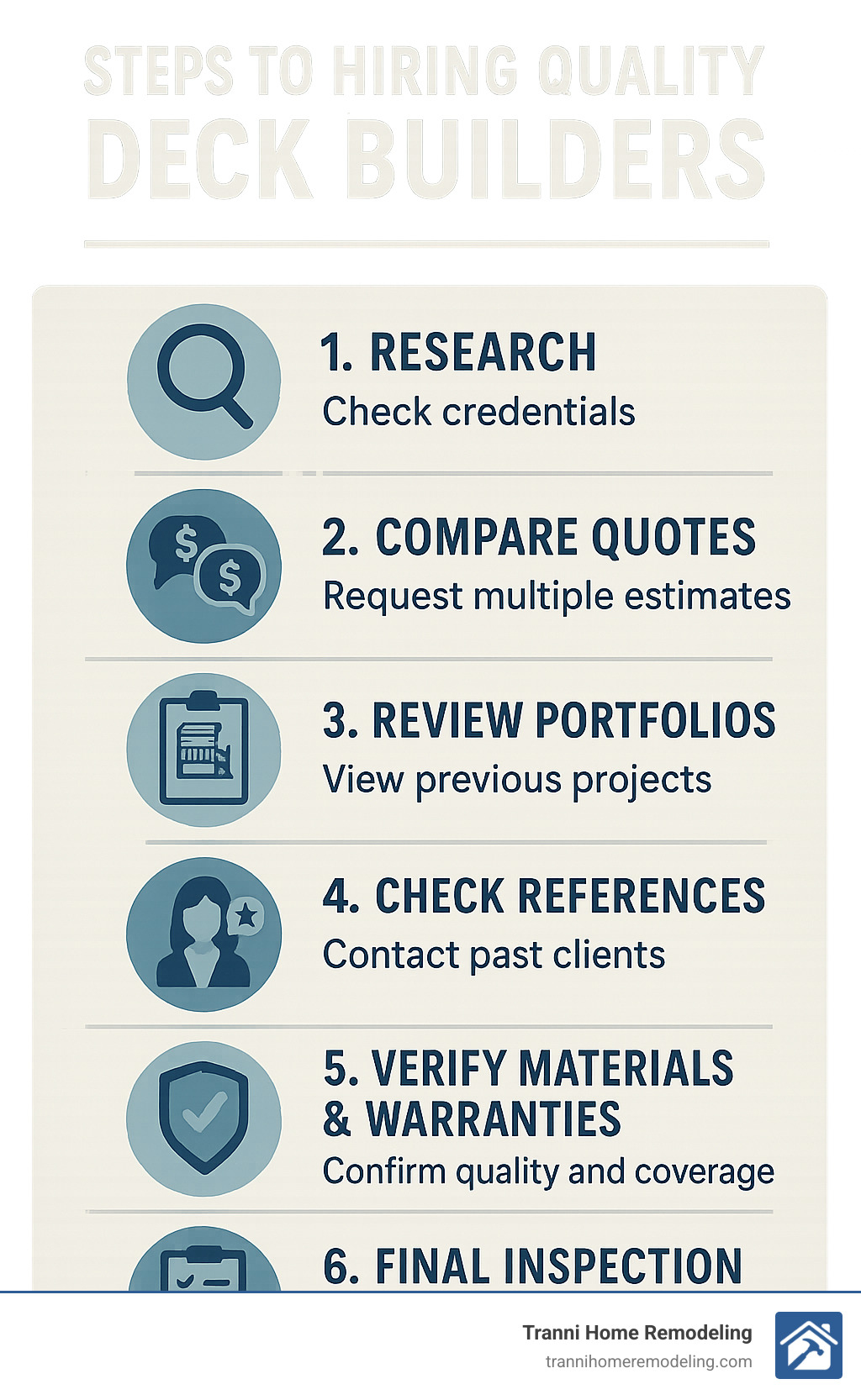 Steps to hiring quality deck builders showing the process from initial research through completion including checking credentials, comparing quotes, reviewing portfolios, checking references, verifying materials and warranties, and final inspection - Deck Builders Near Me infographic 