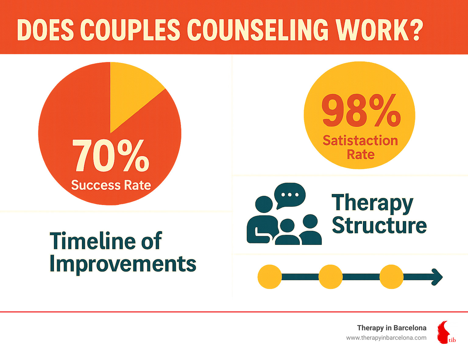 What To Expect In Couples Therapy: Key Insights