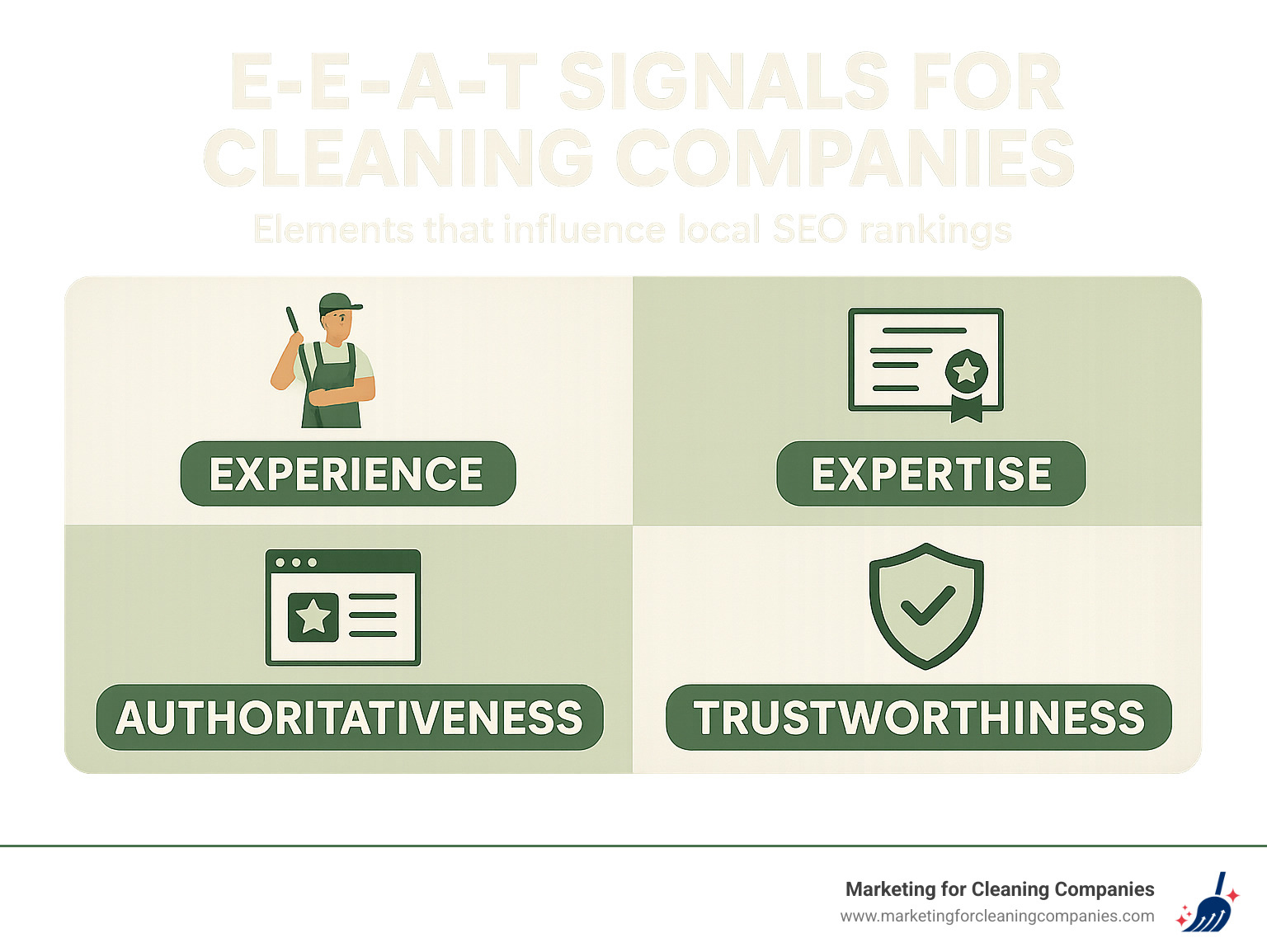 E-E-A-T signals for cleaning companies showing Experience, Expertise, Authoritativeness, and Trustworthiness elements that influence local SEO rankings - local seo for cleaning company infographic