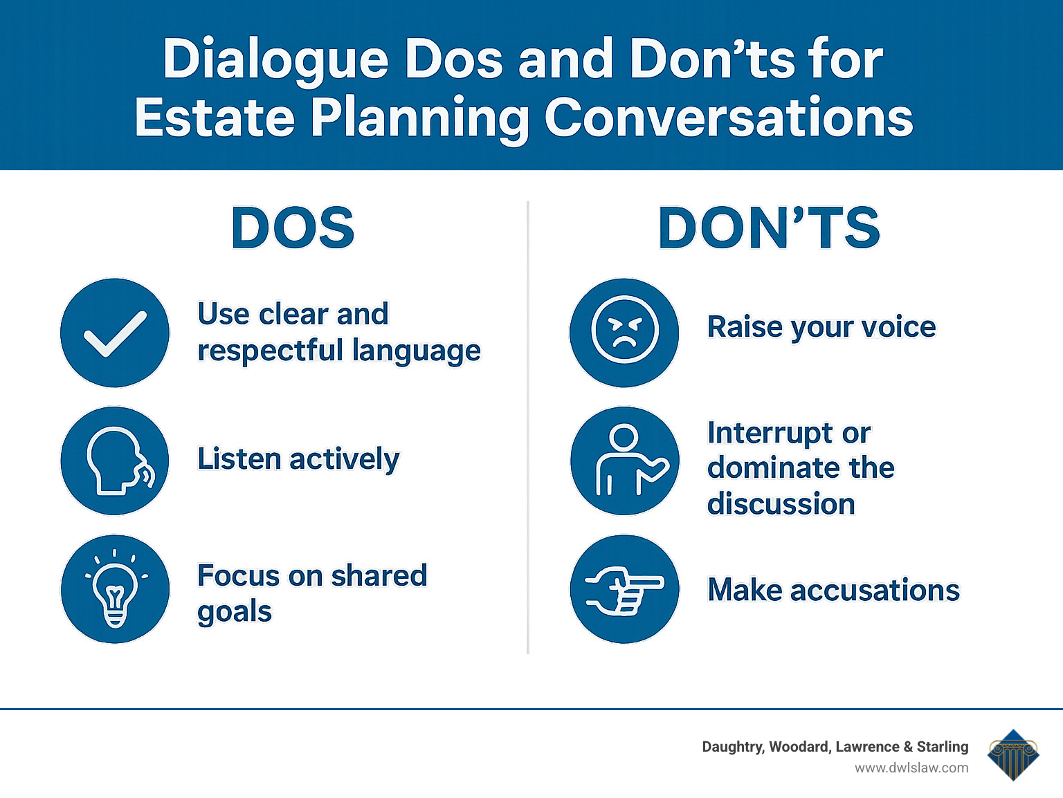 Dialogue Dos and Don'ts for estate planning conversations showing effective communication techniques, listening strategies, and conflict resolution approaches - estate planning for couples infographic
