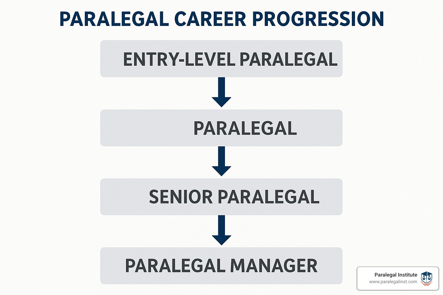 Can you fix the arrows in this image? - how hard is it to get entry level paralegal job