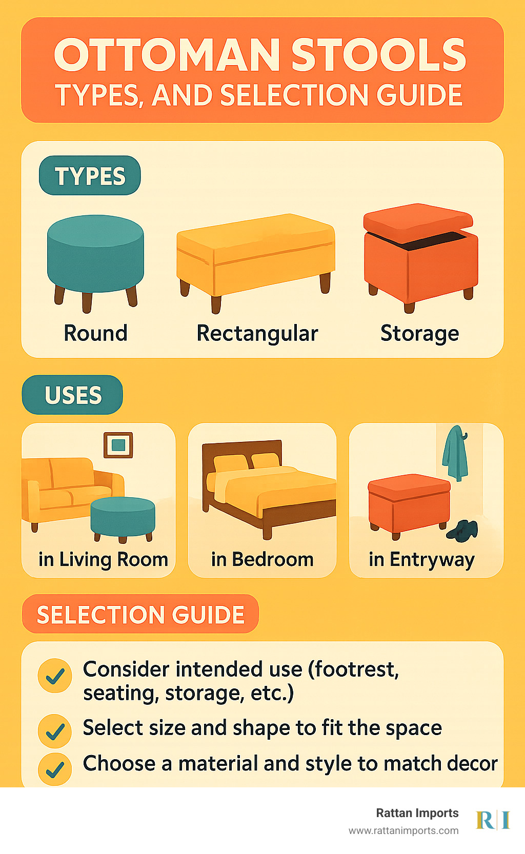 Ottoman stool types, uses, and selection guide showing round, rectangular and storage options with their ideal placement in different rooms - ottoman stools infographic 