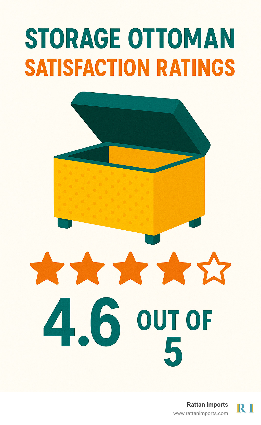 Storage ottoman satisfaction ratings showing 4.6 out of 5 stars average - ottoman stools infographic 