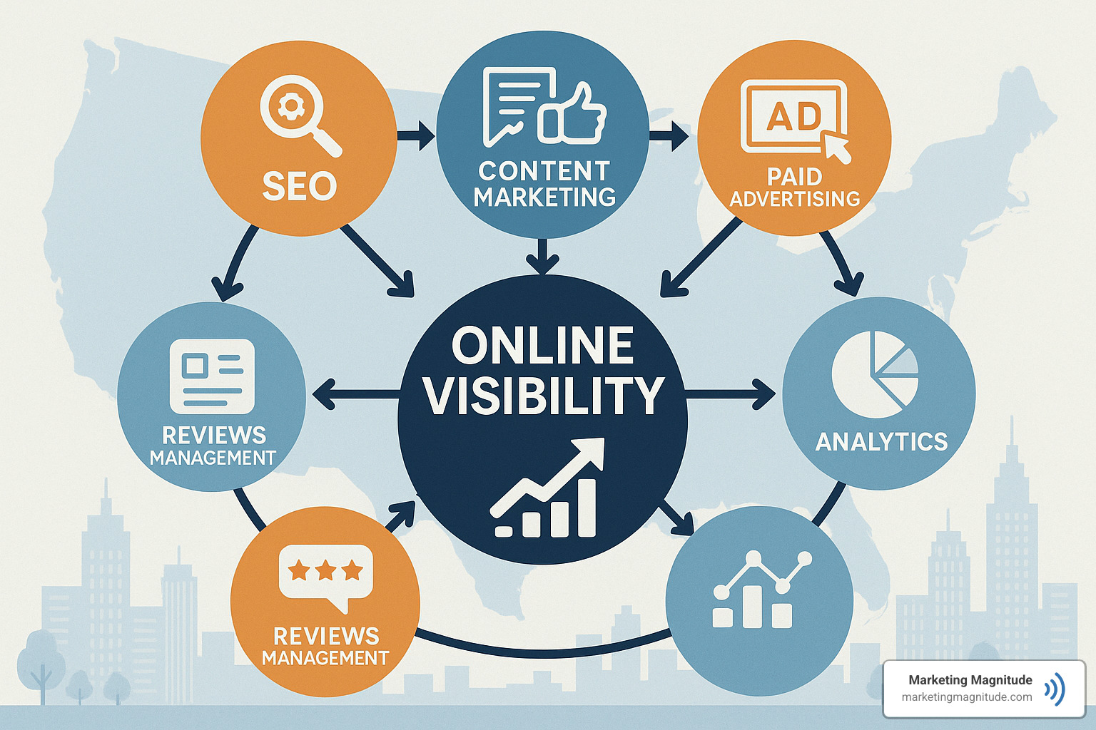 multi-channel online visibility strategy - online visibility strategy multi-channel online visibility strategy - online visibility strategy