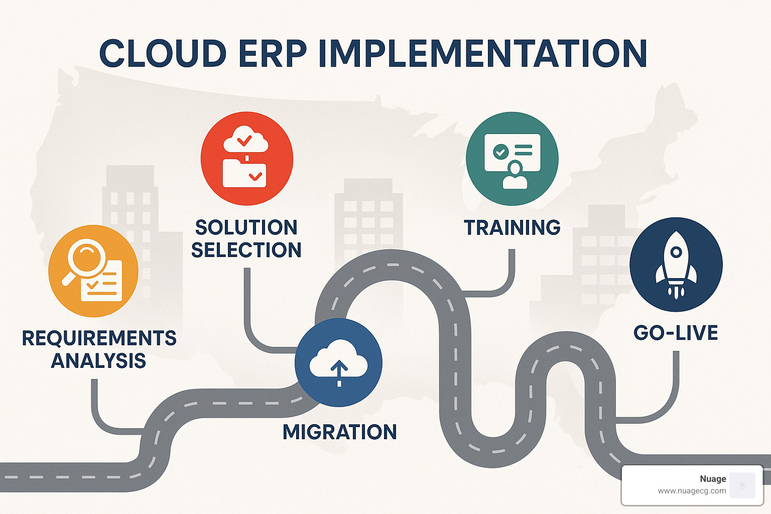 cloud erp implementation roadmap - cloud erp system