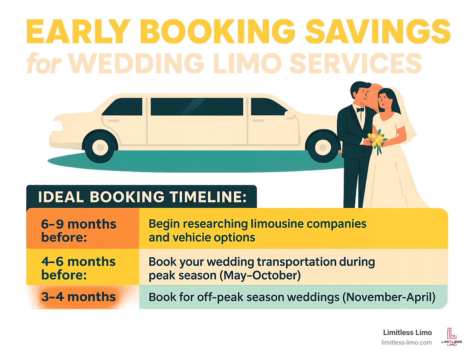 Early Booking Savings for Wedding Limo Services - wedding day limousine service infographic