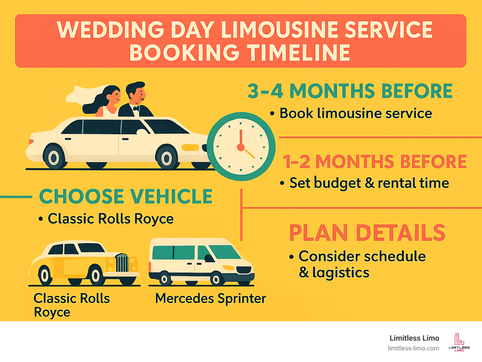 Wedding Day Limousine Service Booking Timeline - wedding day limousine service infographic