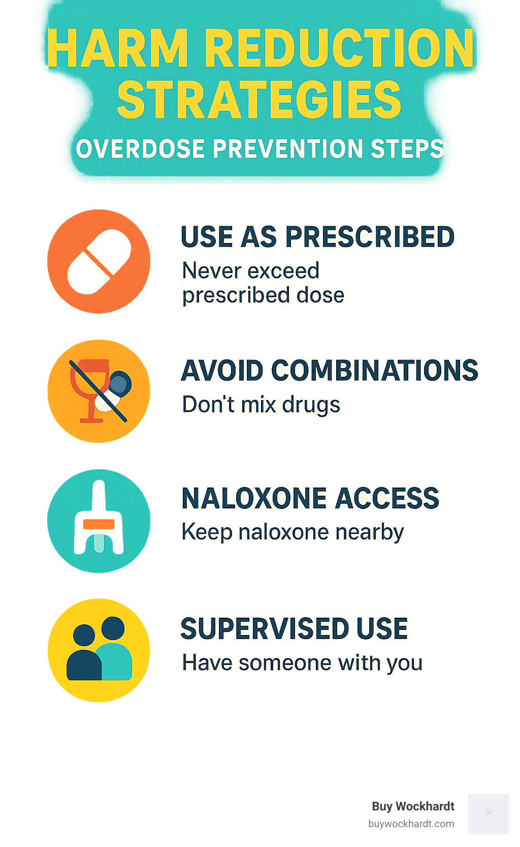 Harm reduction strategies infographic showing overdose prevention steps - tris lean infographic 