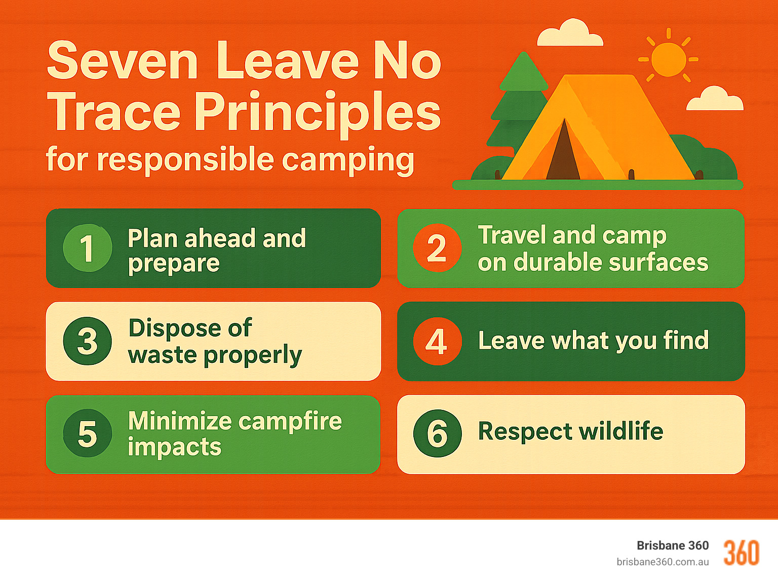 Seven Leave No Trace Principles for responsible camping - camping trip infographic 