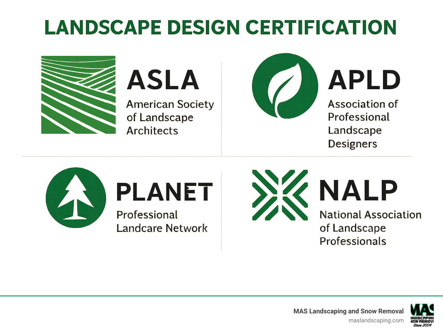 Landscape design certification logos including ASLA (American Society of Landscape Architects), APLD (Association of Professional Landscape Designers), PLANET (Professional Landcare Network), and NALP (National Association of Landscape Professionals) - landscape exterior design service infographic 