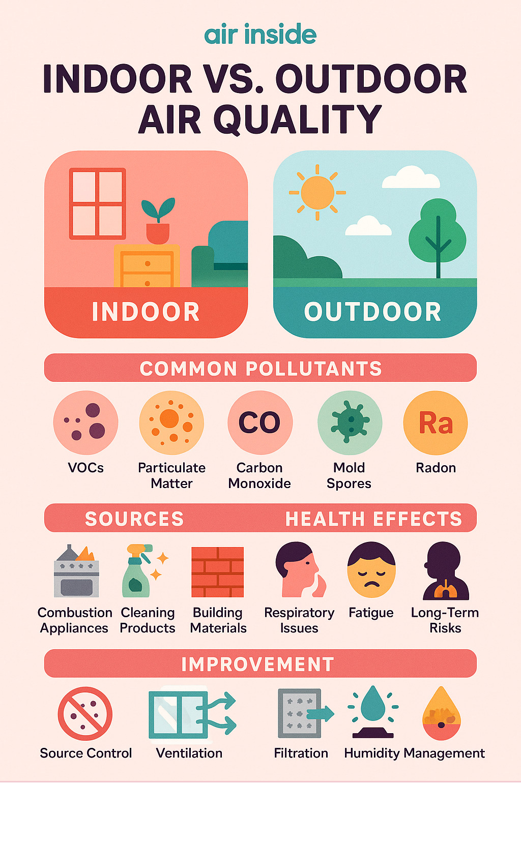 Air Inside: 7 Powerful Truths For Healthier Homes In 2025