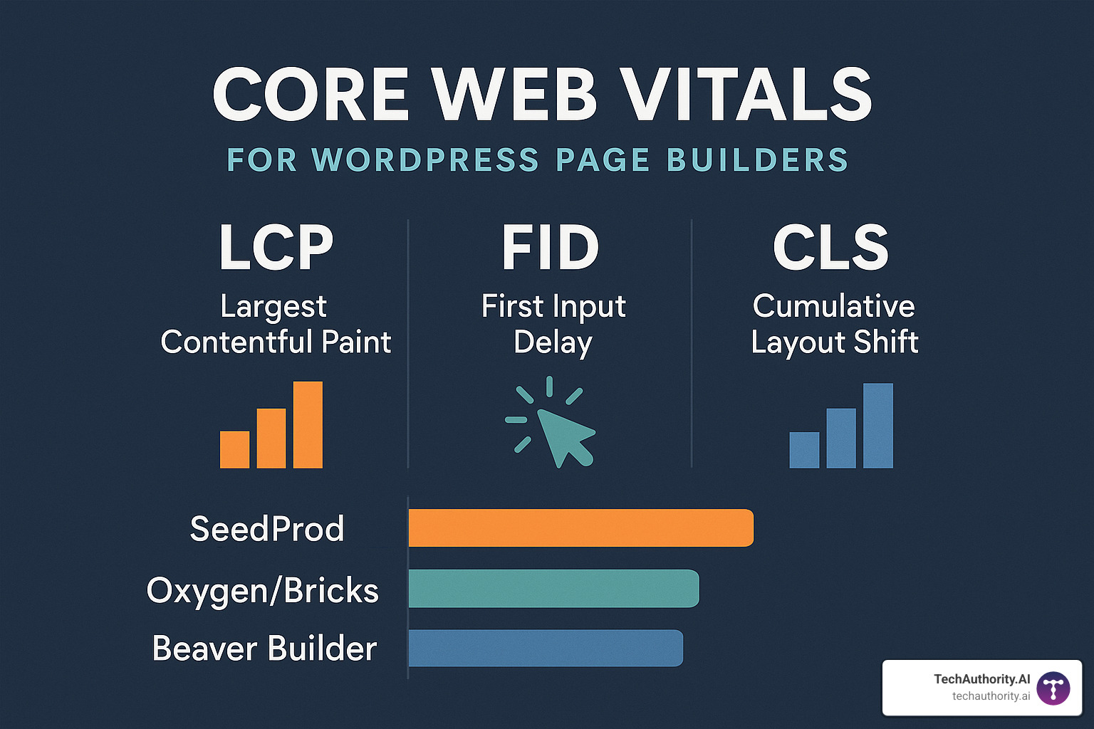 core web vitals comparison between page builders - best wordpress page builders