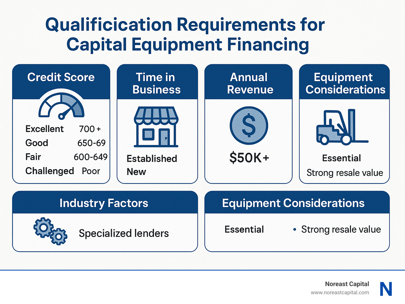 Qualification requirements for capital equipment financing - capital equipment financing infographic 